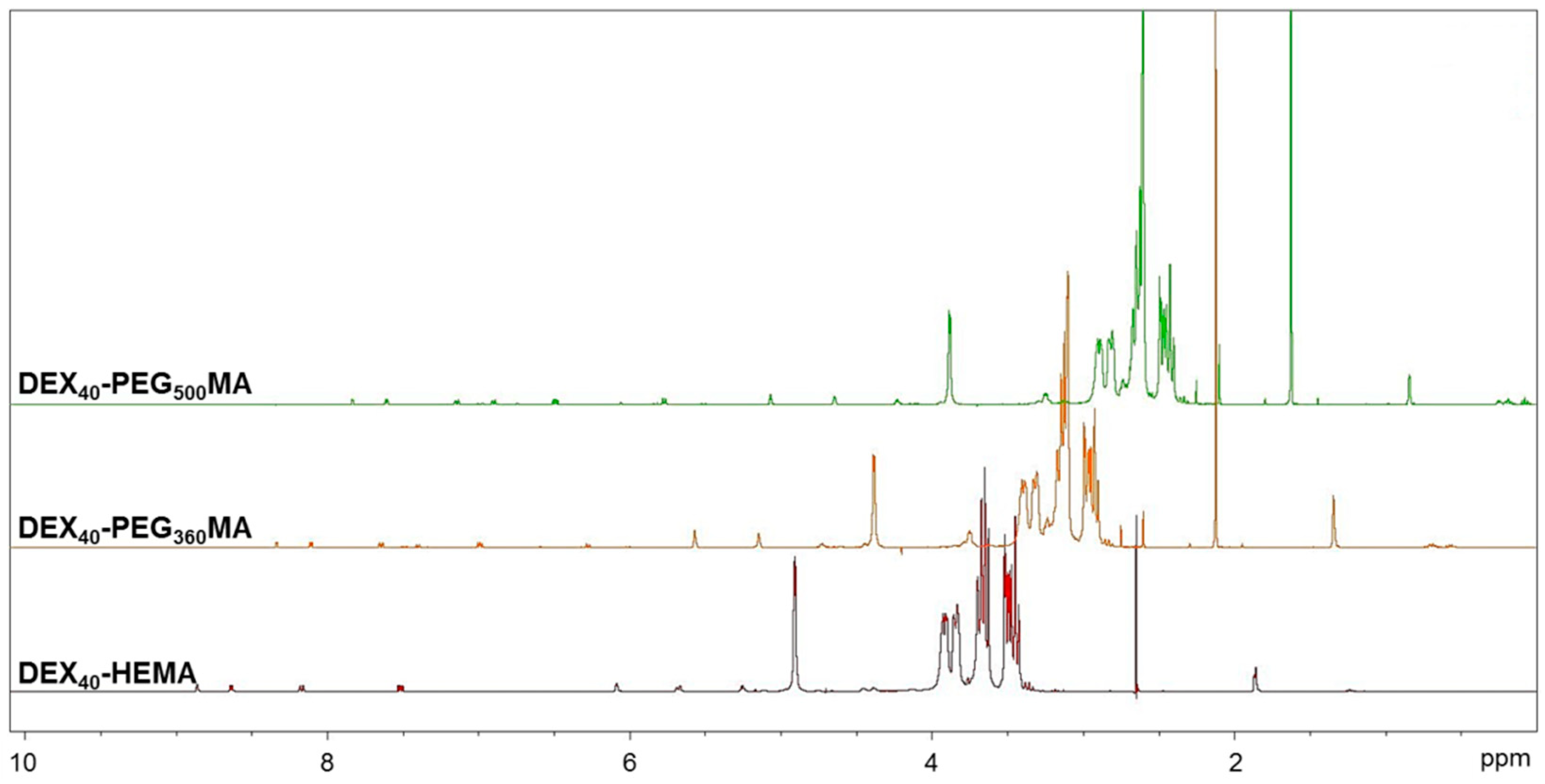 Gels 07 00150 g003 550