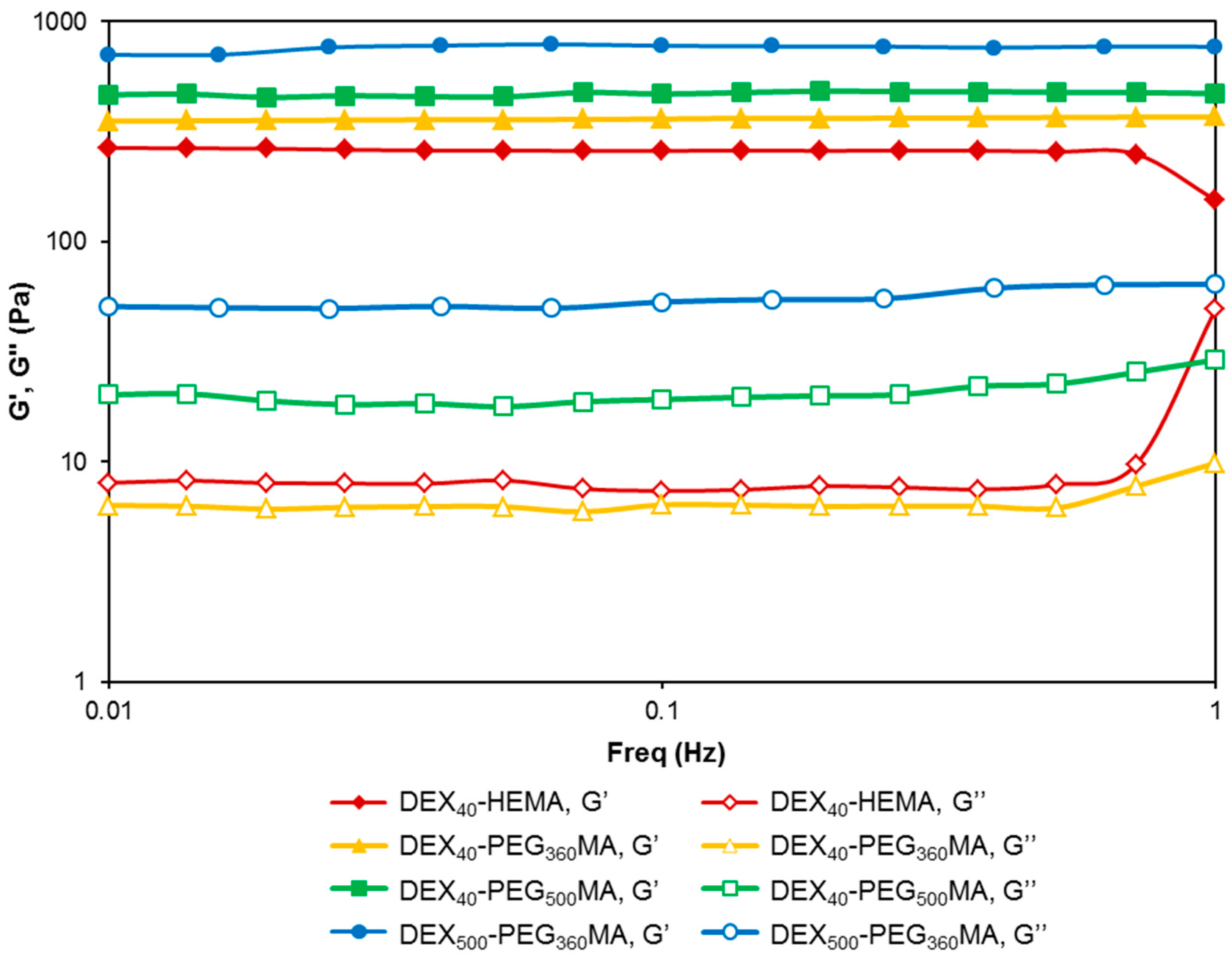 Gels 07 00150 g006 550