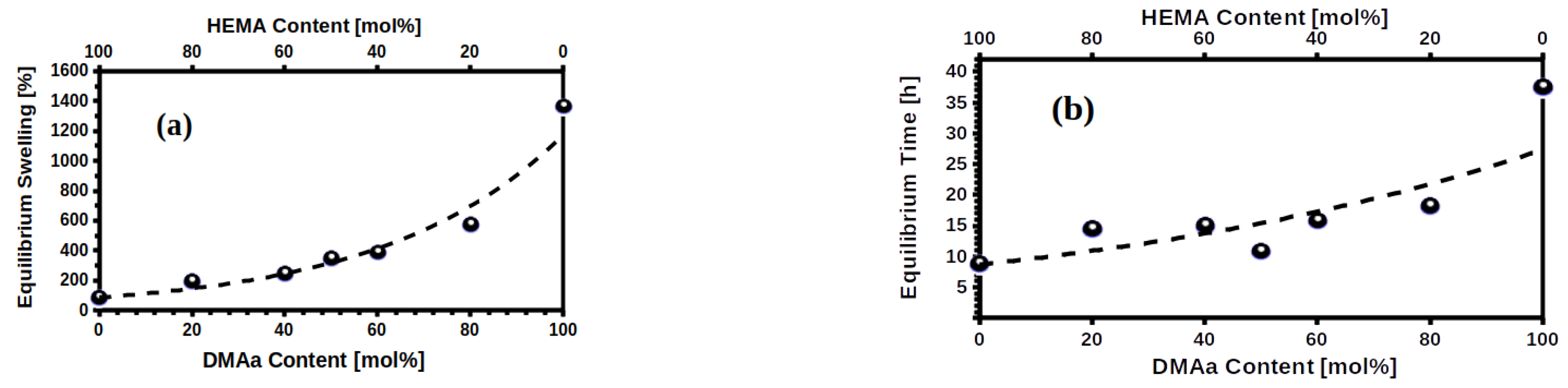 Gels 07 00151 g002 550