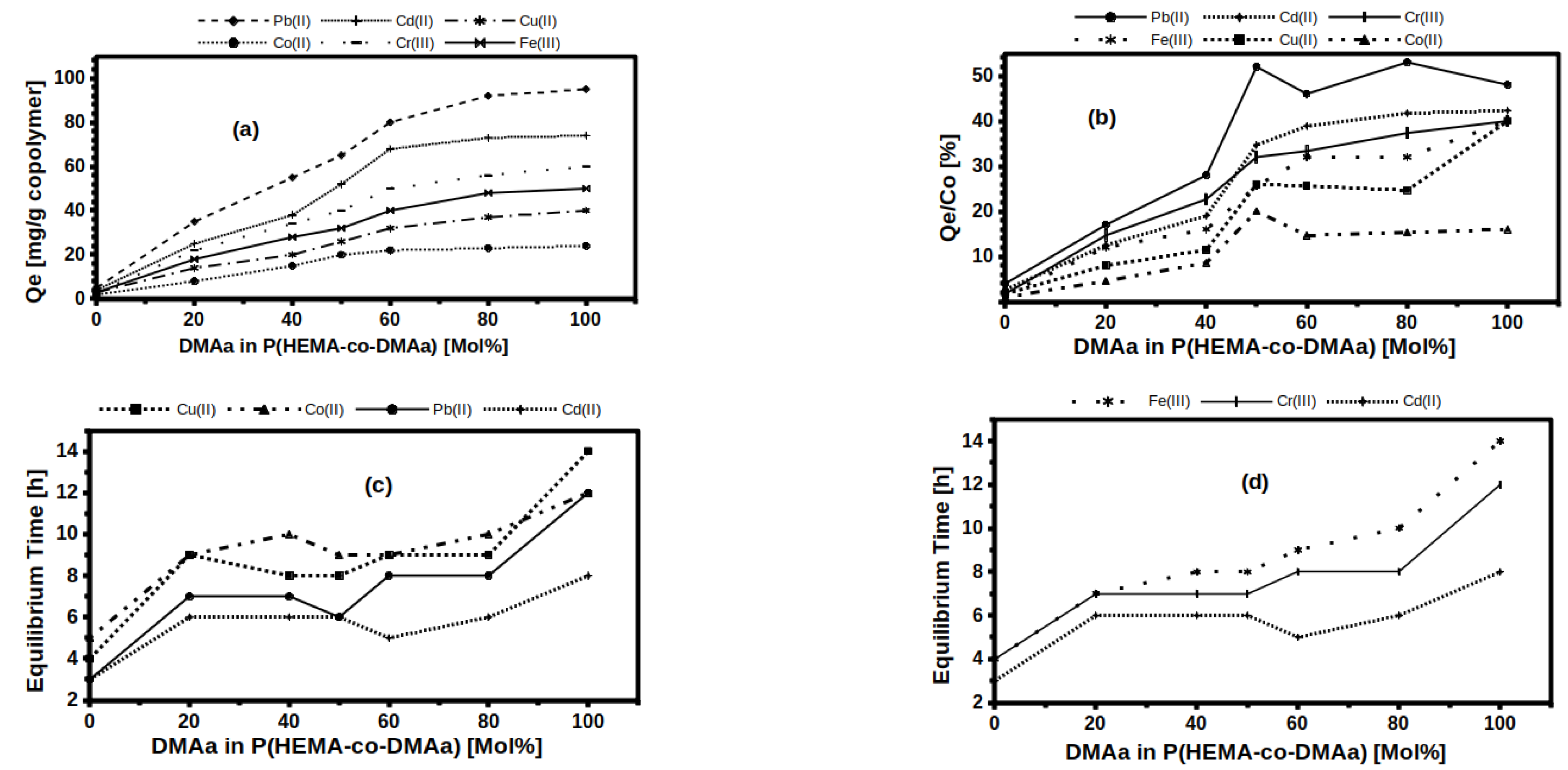 Gels 07 00151 g003 550