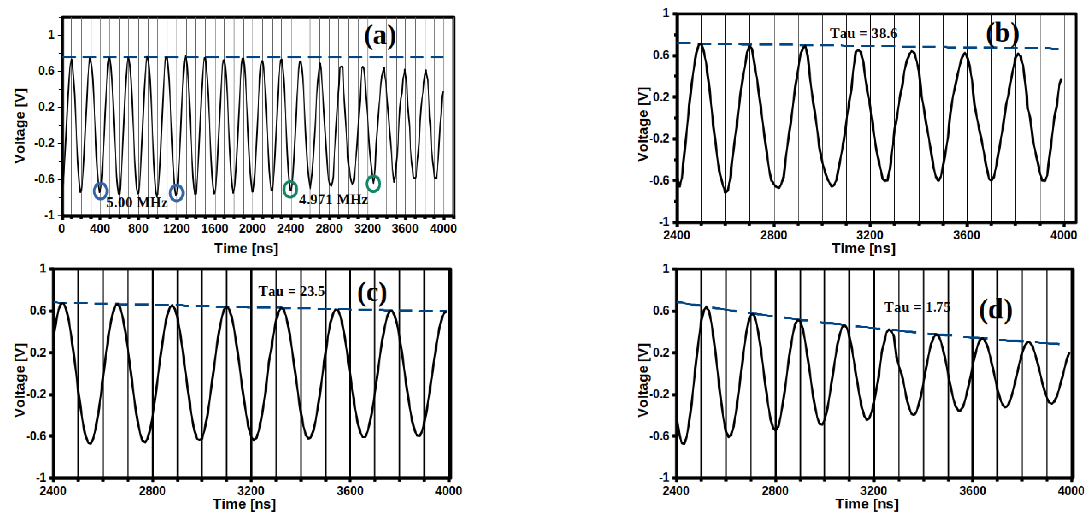 Gels 07 00151 g004 550