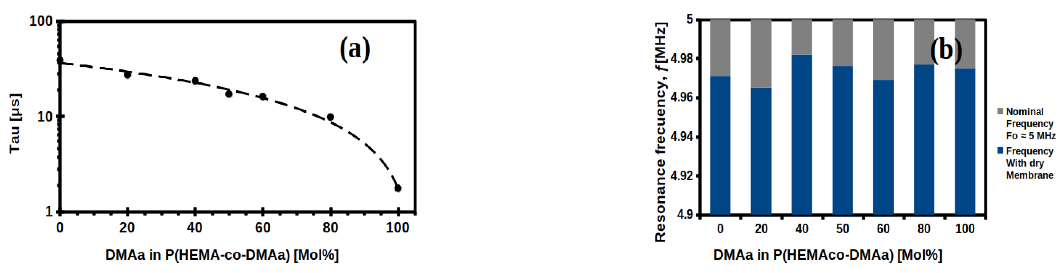 Gels 07 00151 g005a 550