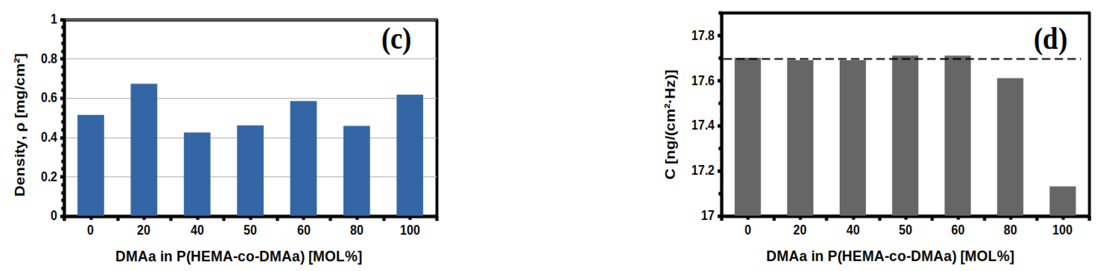 Gels 07 00151 g005b 550
