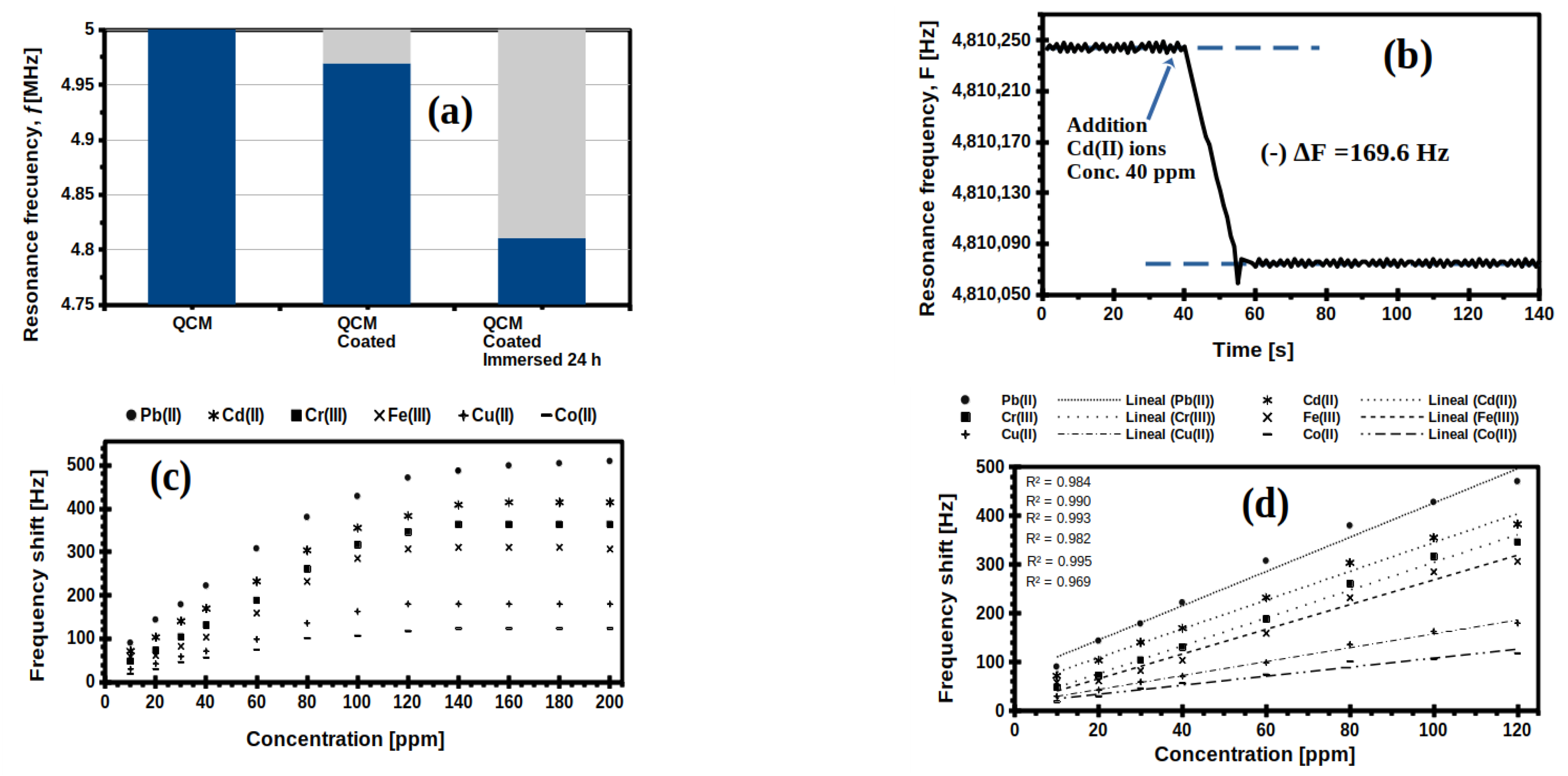 Gels 07 00151 g006 550