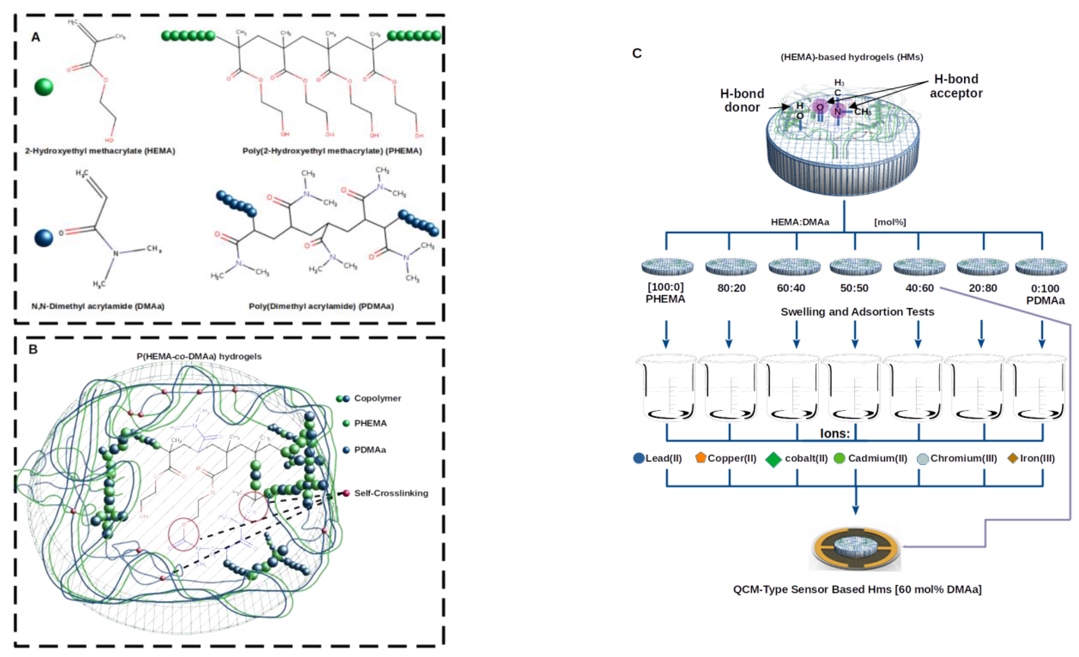 Gels 07 00151 g007 550