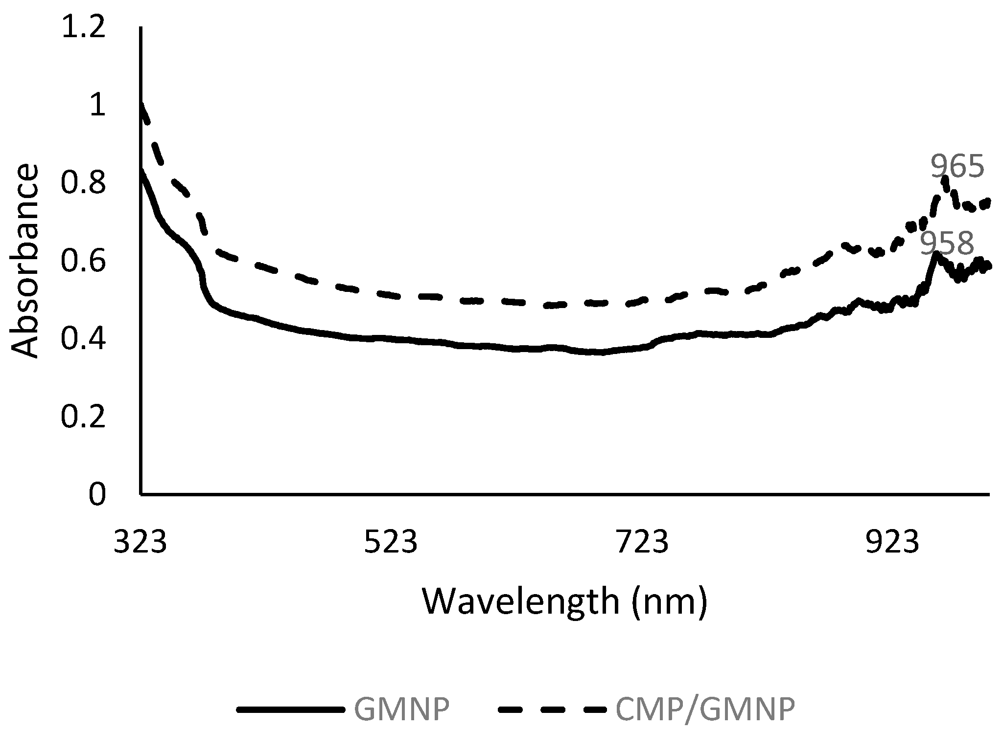 Gels 07 00154 g002 550