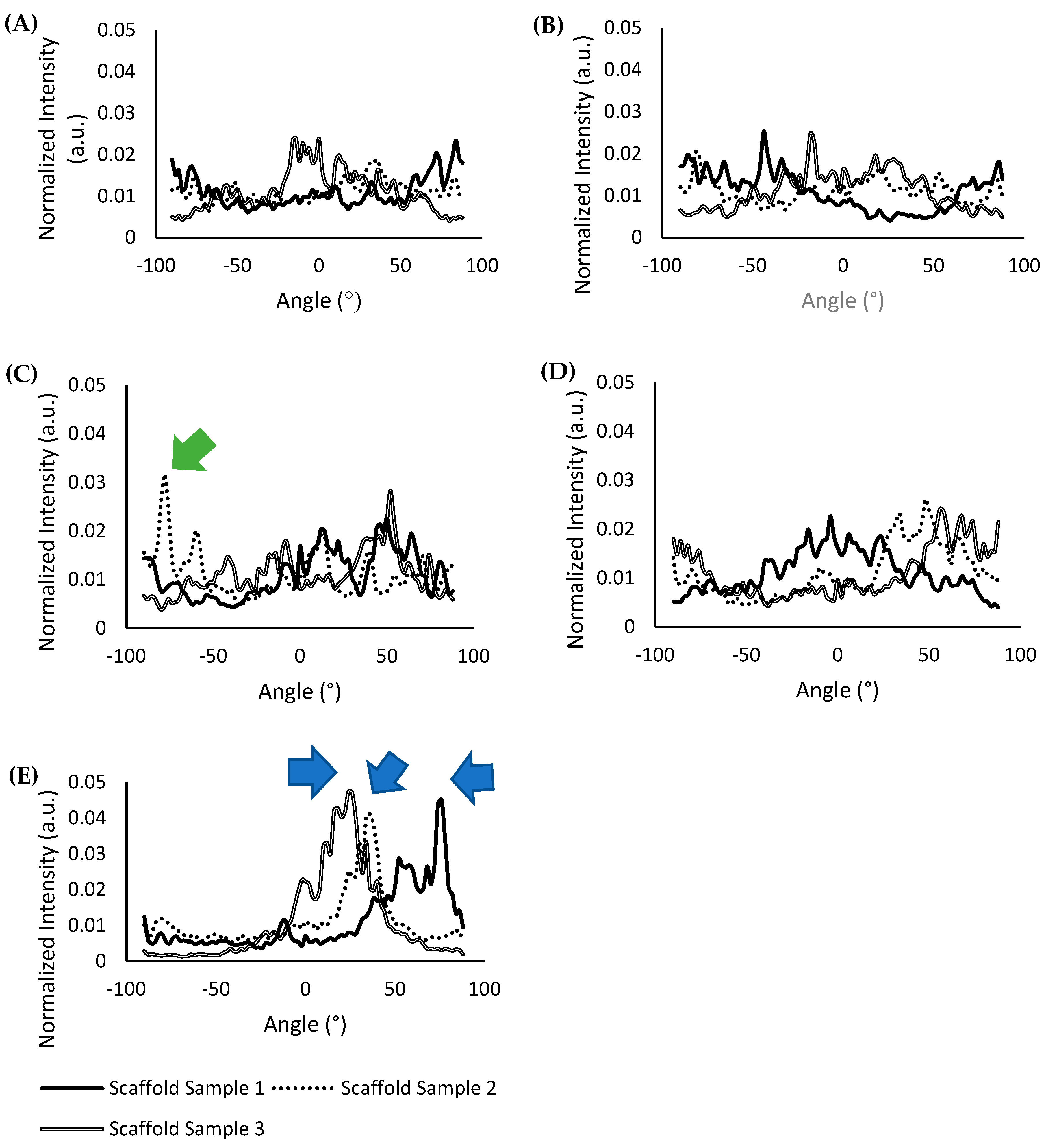 Gels 07 00154 g004 550