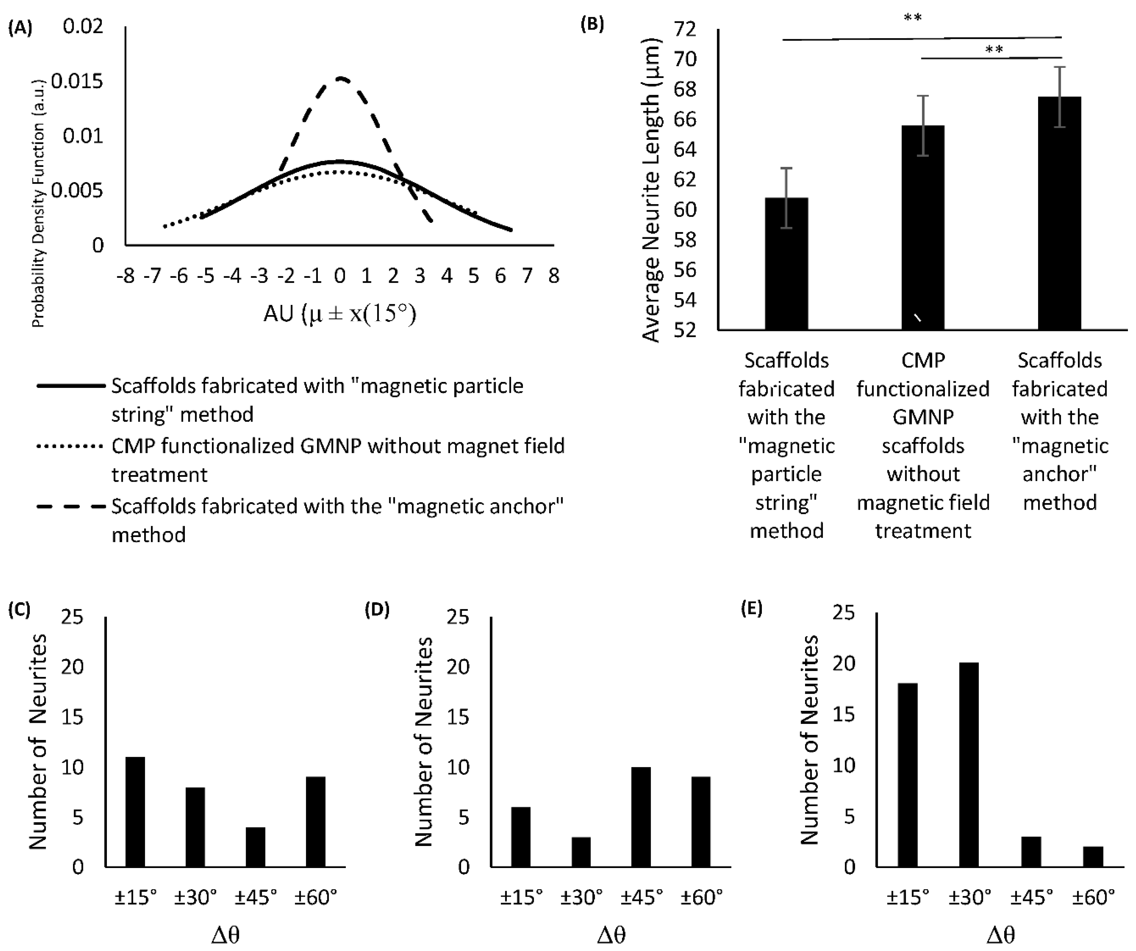 Gels 07 00154 g006 550
