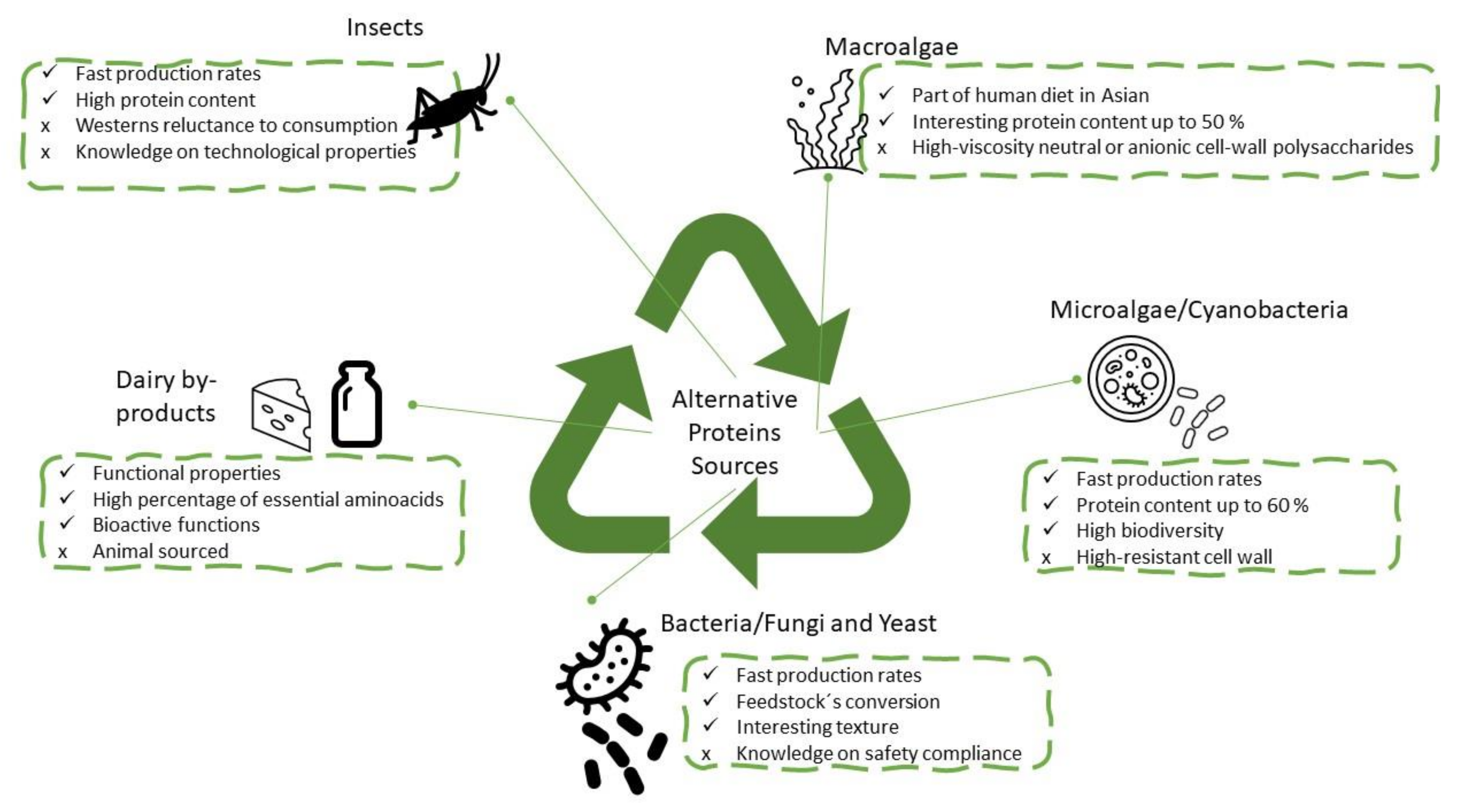 Gels 07 00161 g001 550