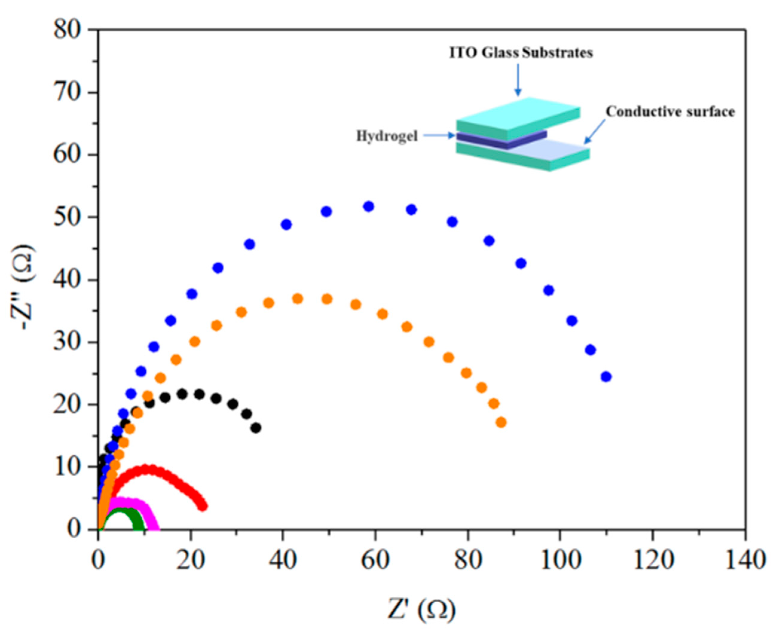 Gels 07 00164 g005 550