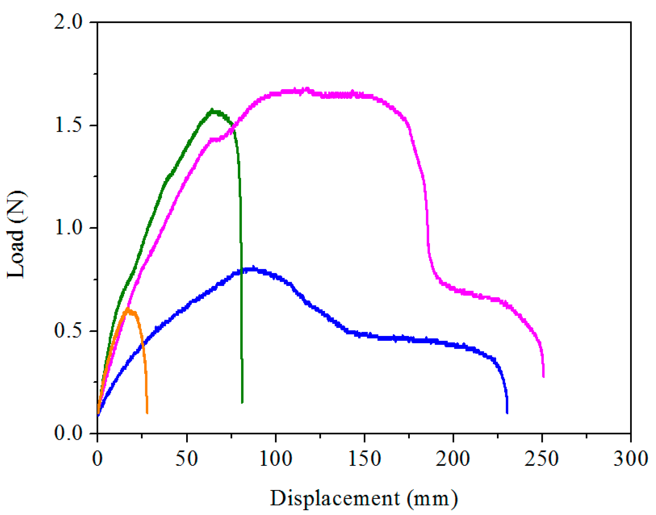 Gels 07 00164 g006 550