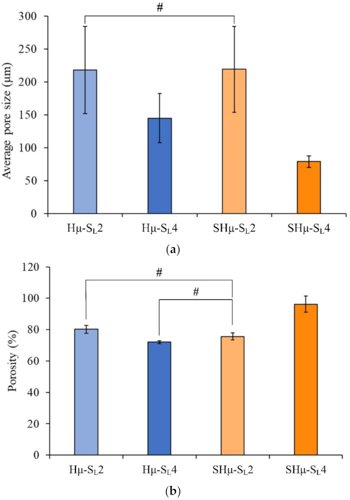 Gels 07 00165 g002 550