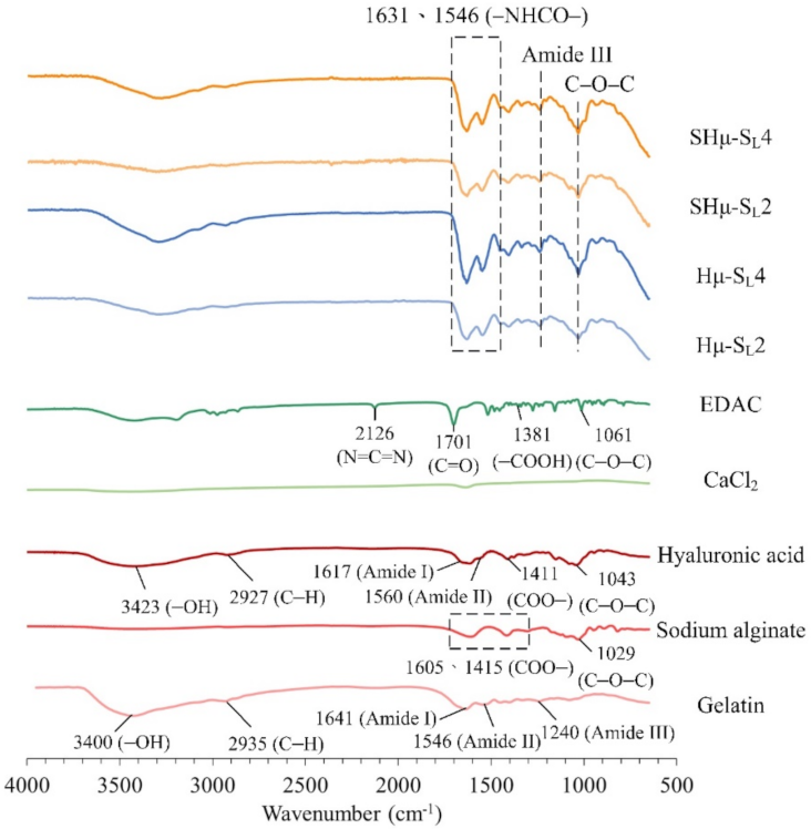 Gels 07 00165 g004 550