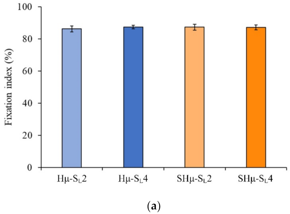 Gels 07 00165 g005a 550