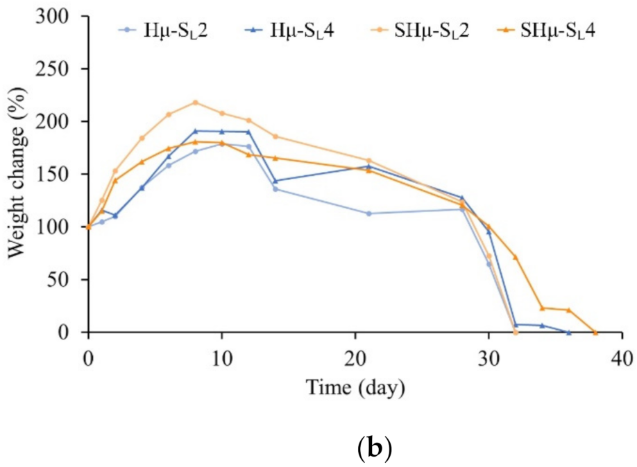 Gels 07 00165 g005b 550
