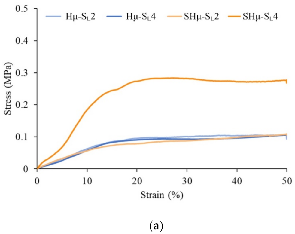Gels 07 00165 g006a 550