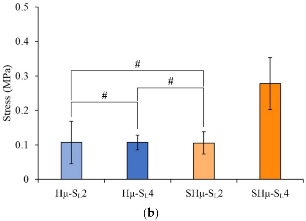 Gels 07 00165 g006b 550