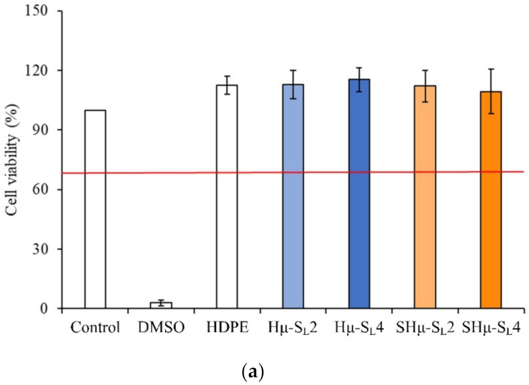 Gels 07 00165 g007a 550