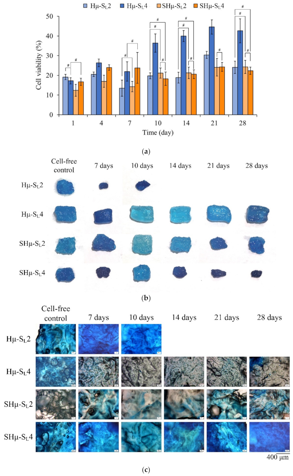 Gels 07 00165 g008a 550