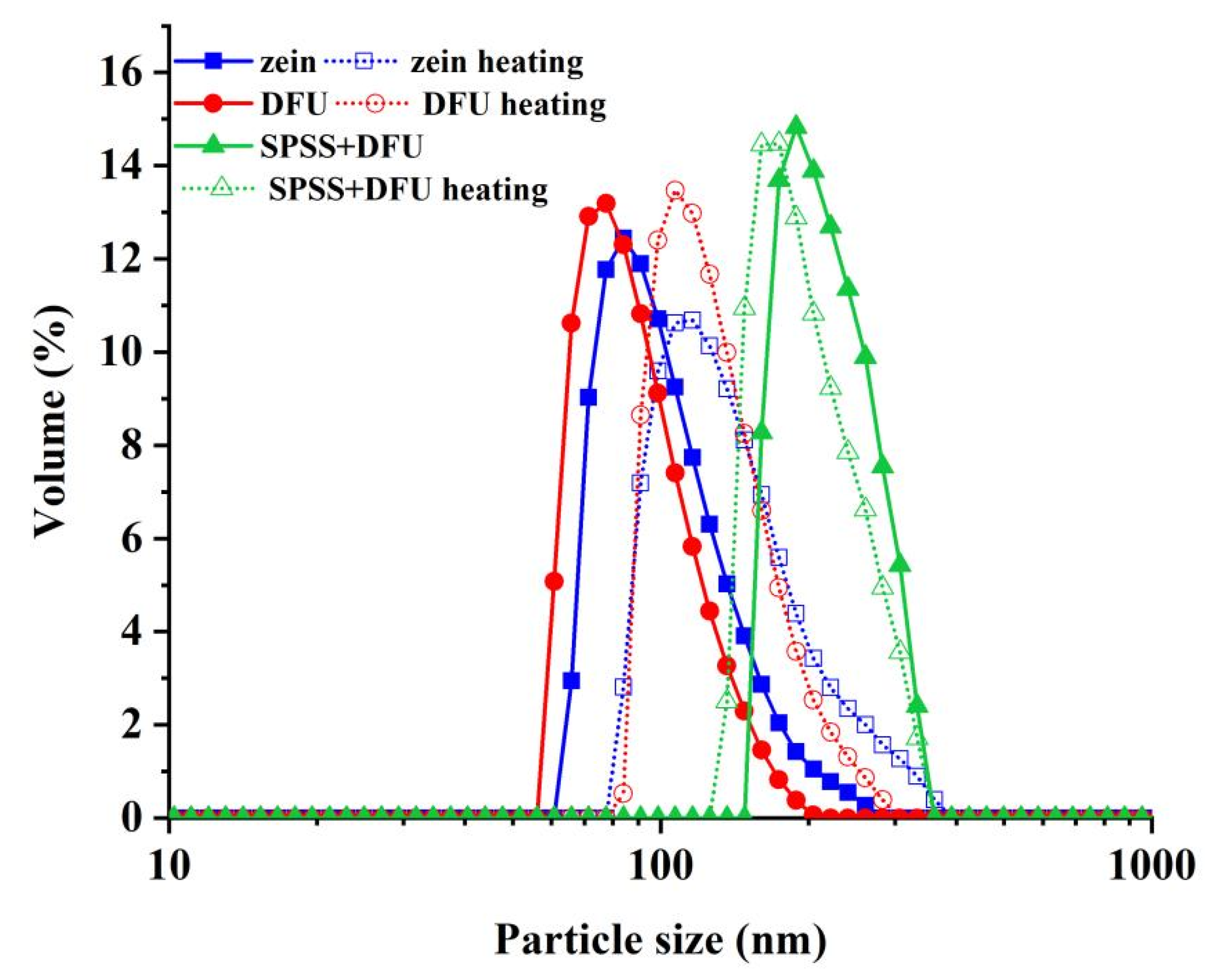 Gels 07 00166 g002 550
