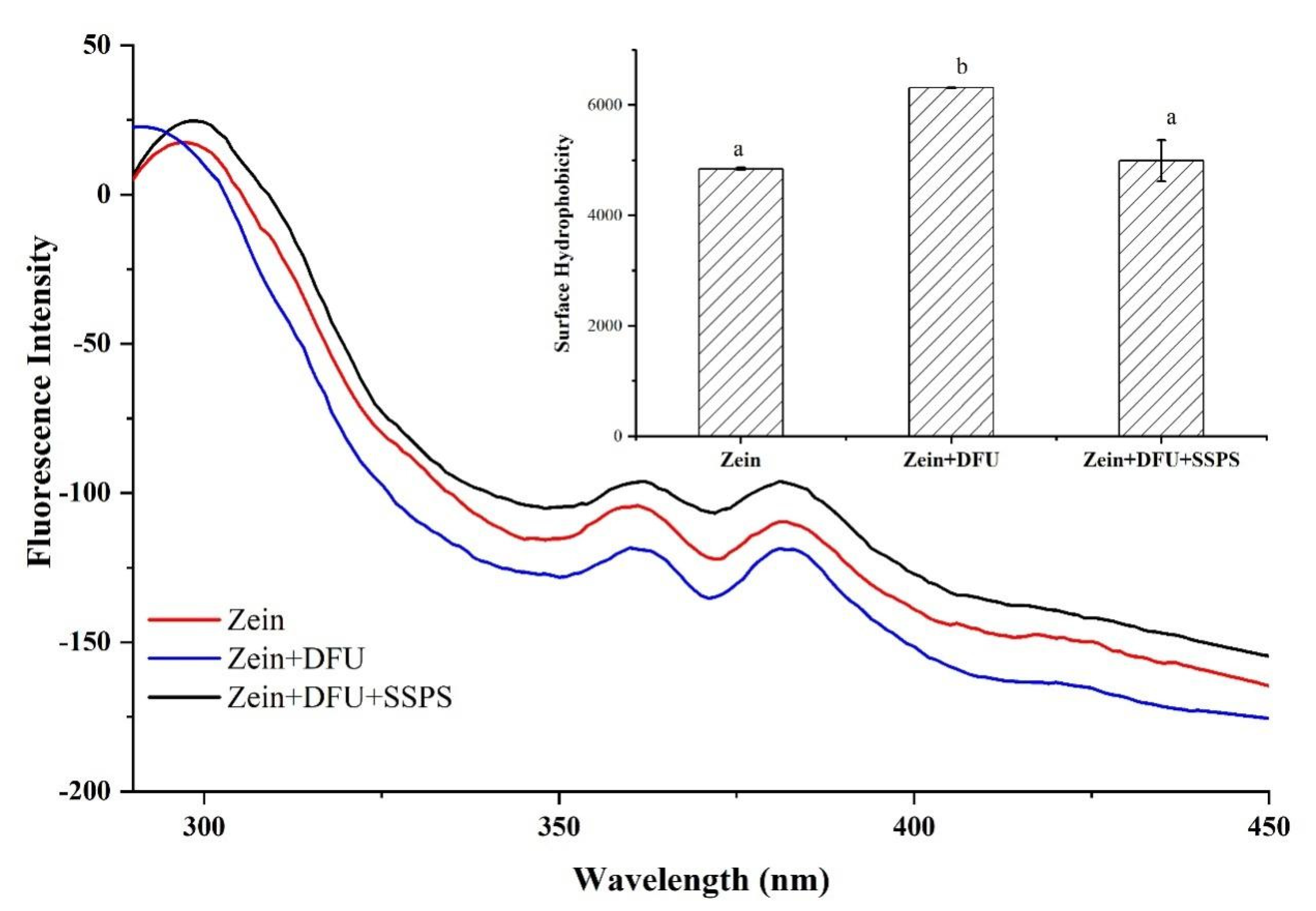 Gels 07 00166 g004 550