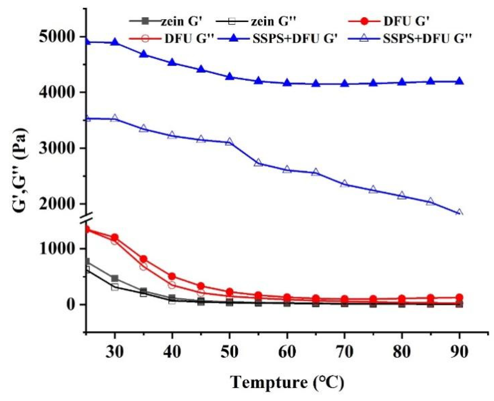 Gels 07 00166 g006 550