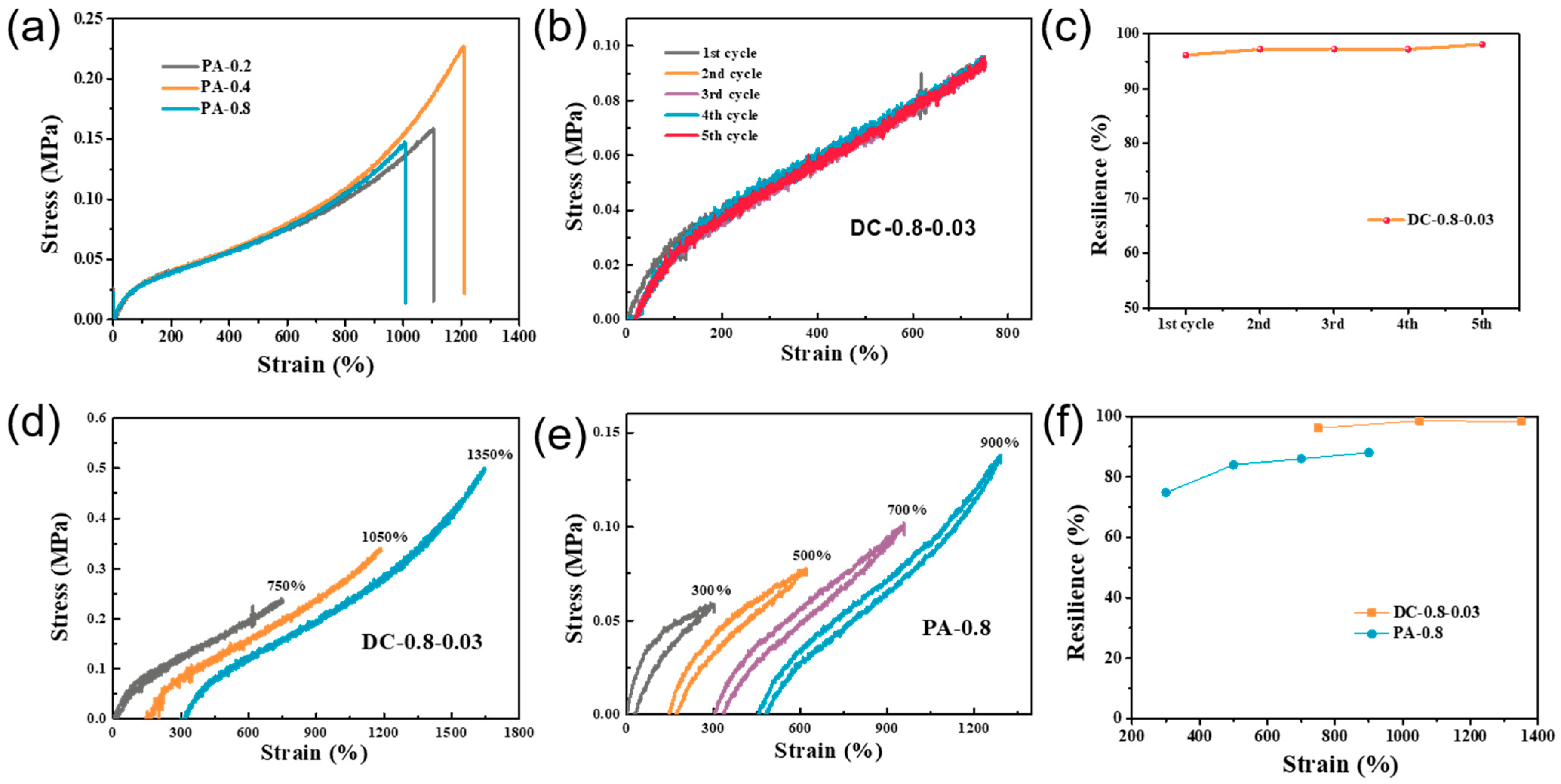 Gels 07 00177 g008 550