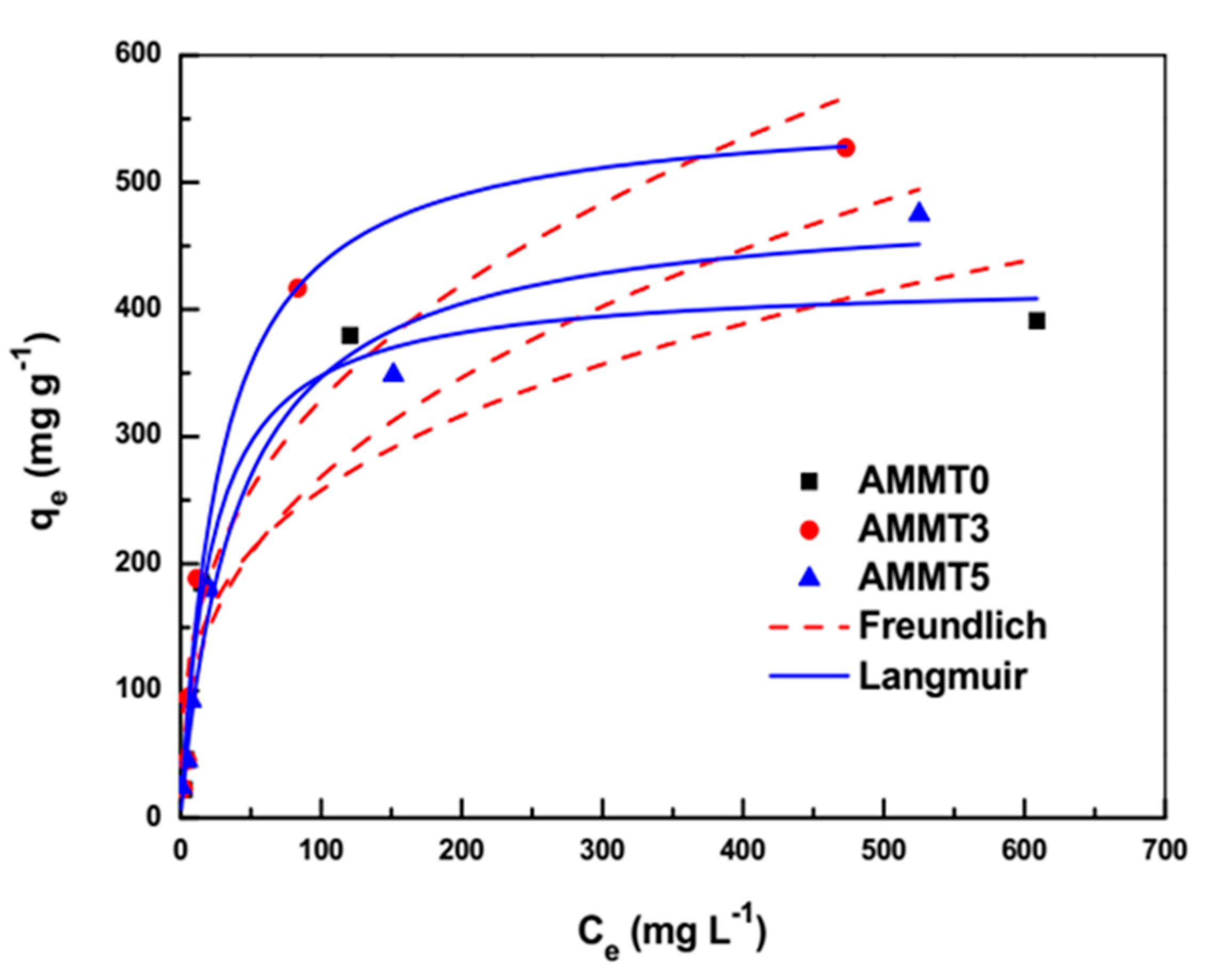 Gels 07 00178 g008 550