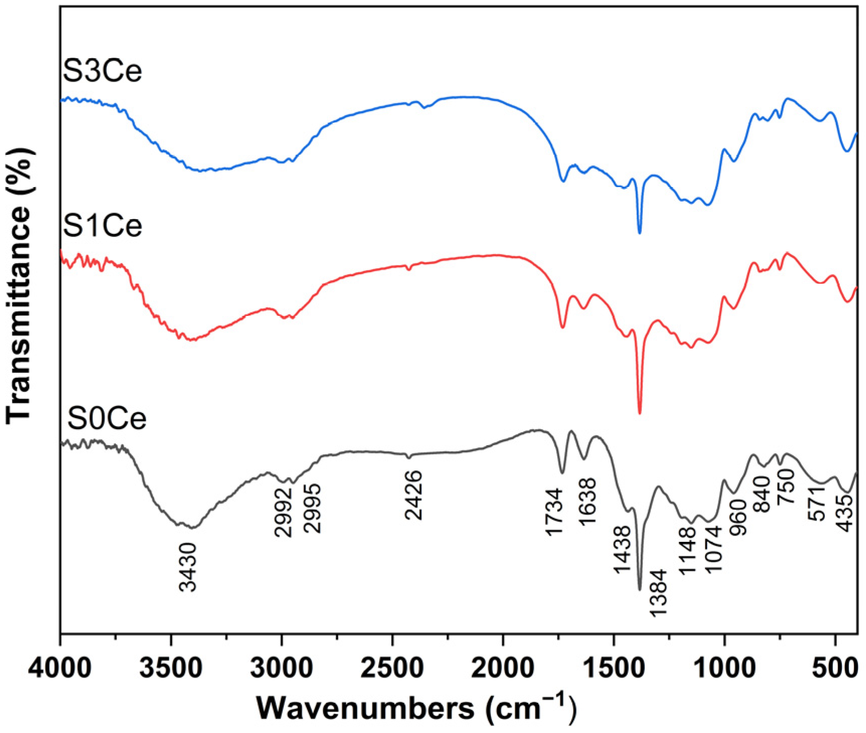 Gels 07 00180 g001 550