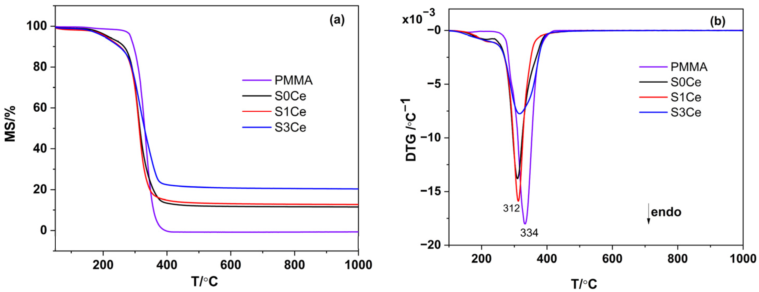 Gels 07 00180 g002 550