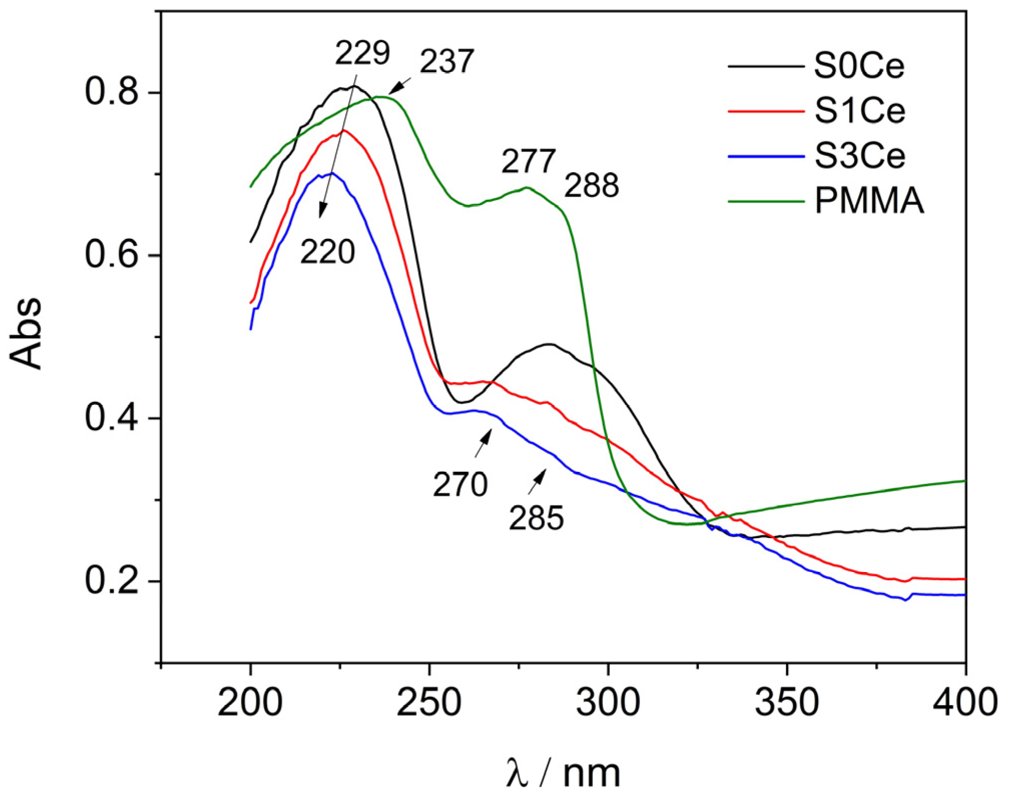 Gels 07 00180 g003 550