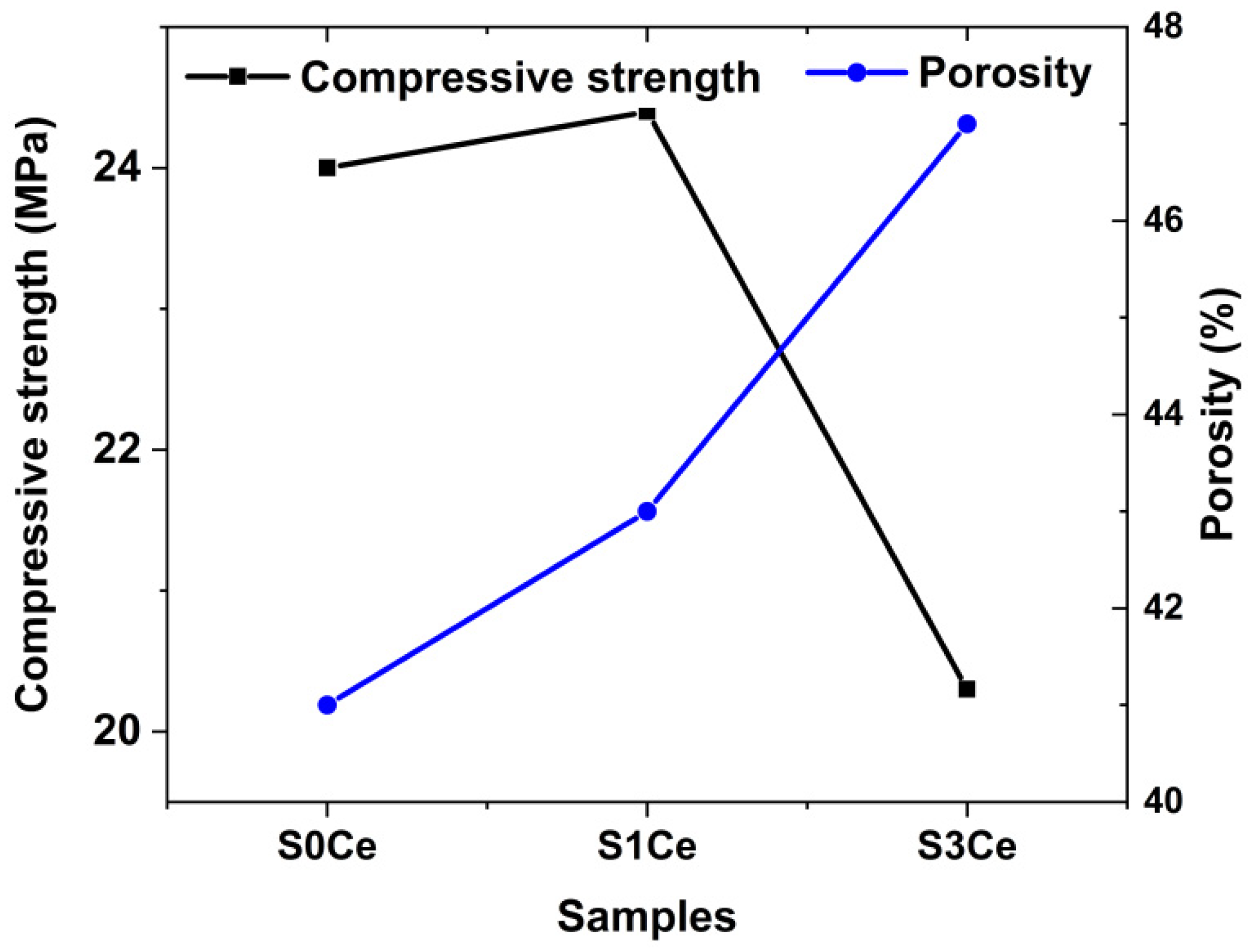 Gels 07 00180 g006 550