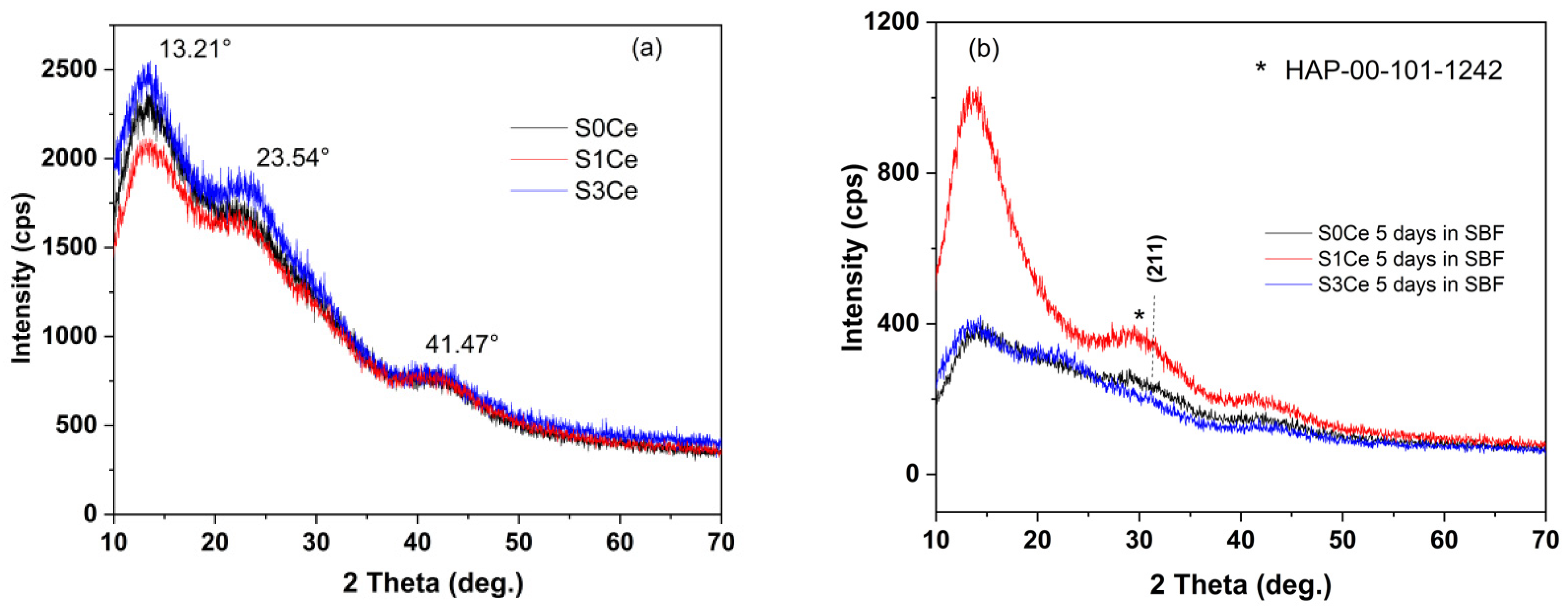Gels 07 00180 g007 550