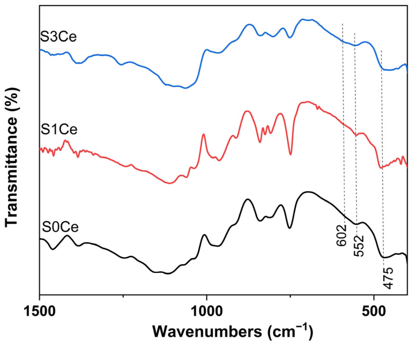 Gels 07 00180 g008 550