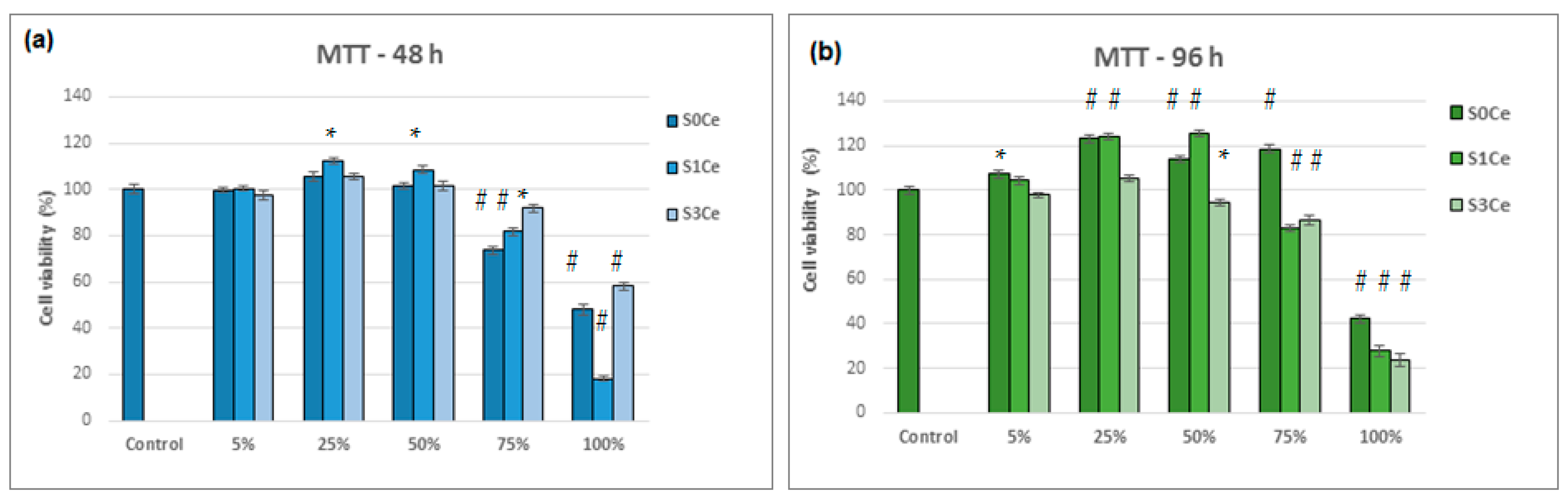 Gels 07 00180 g010 550