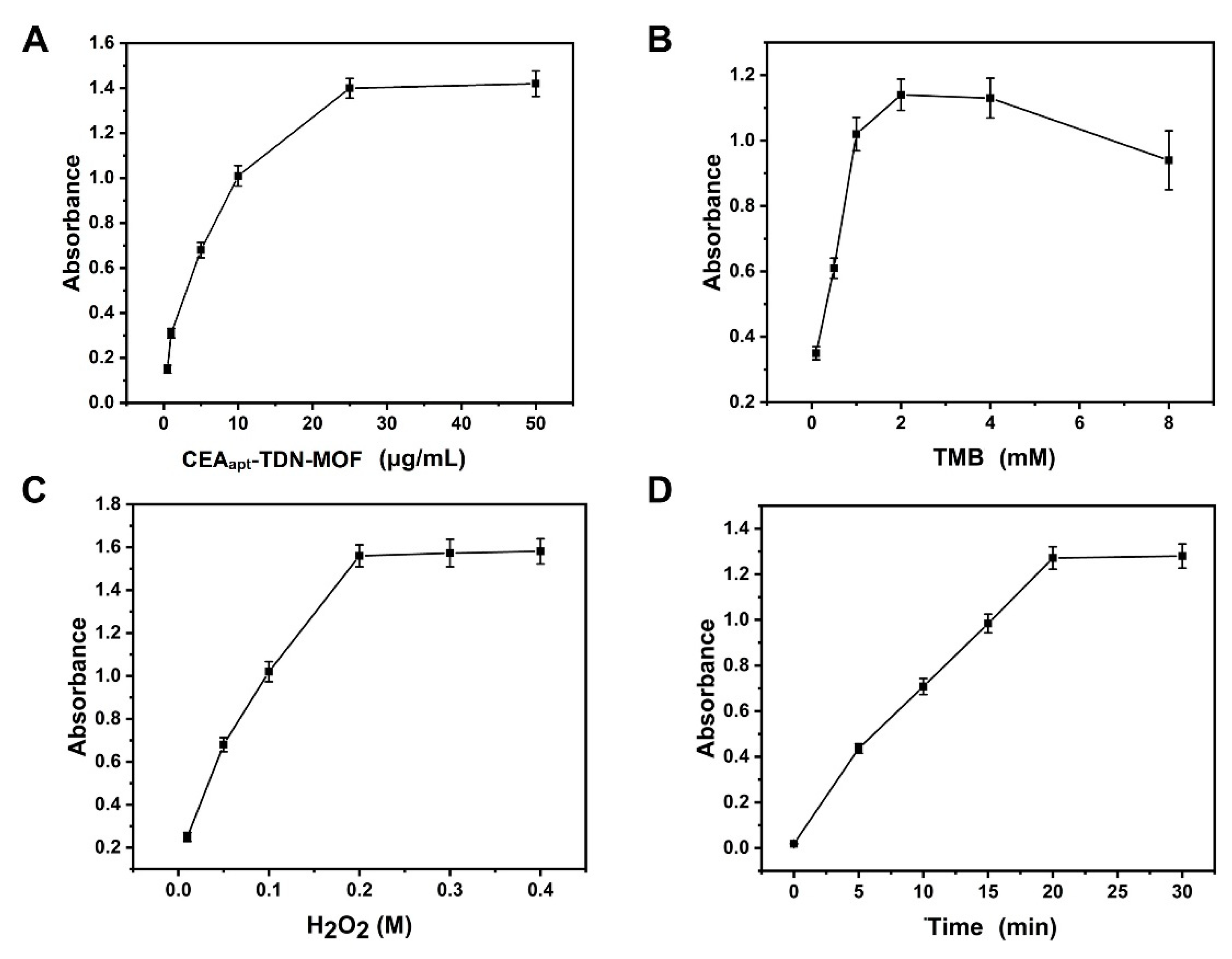 Gels 07 00181 g003 550