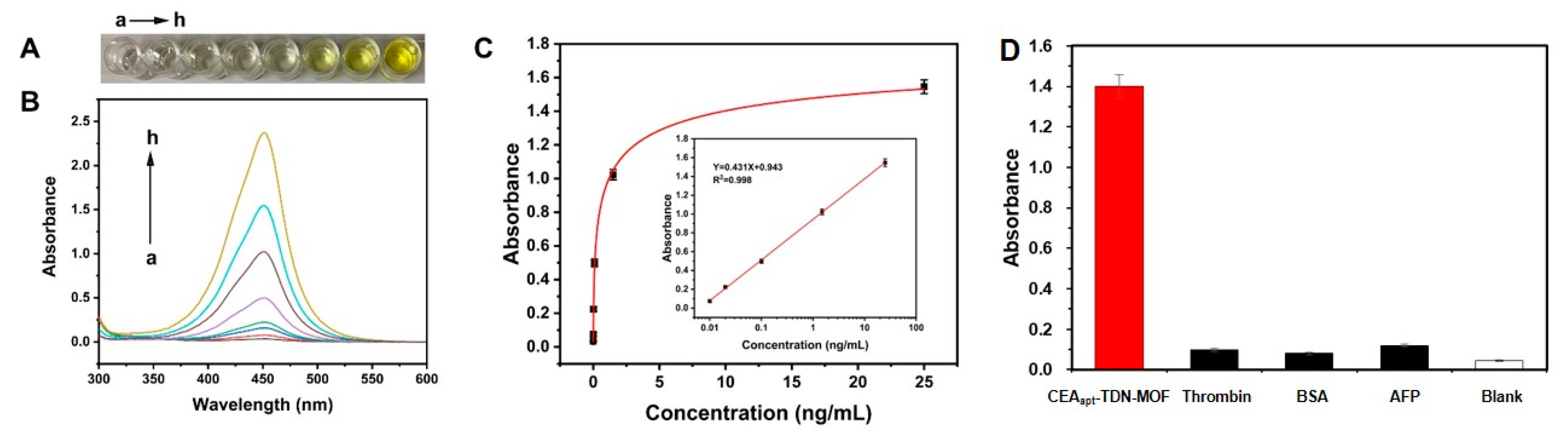 Gels 07 00181 g004 550
