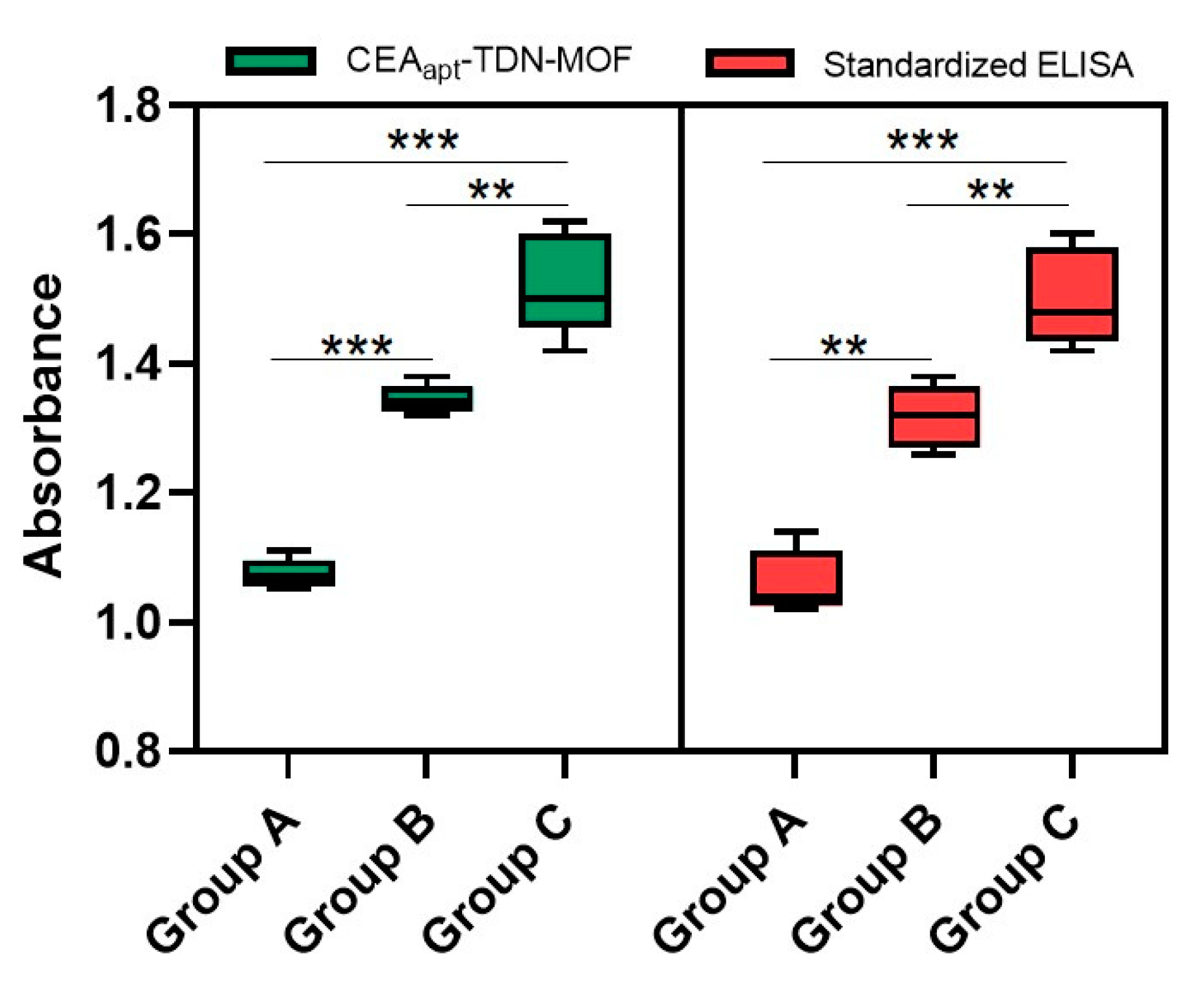 Gels 07 00181 g005 550
