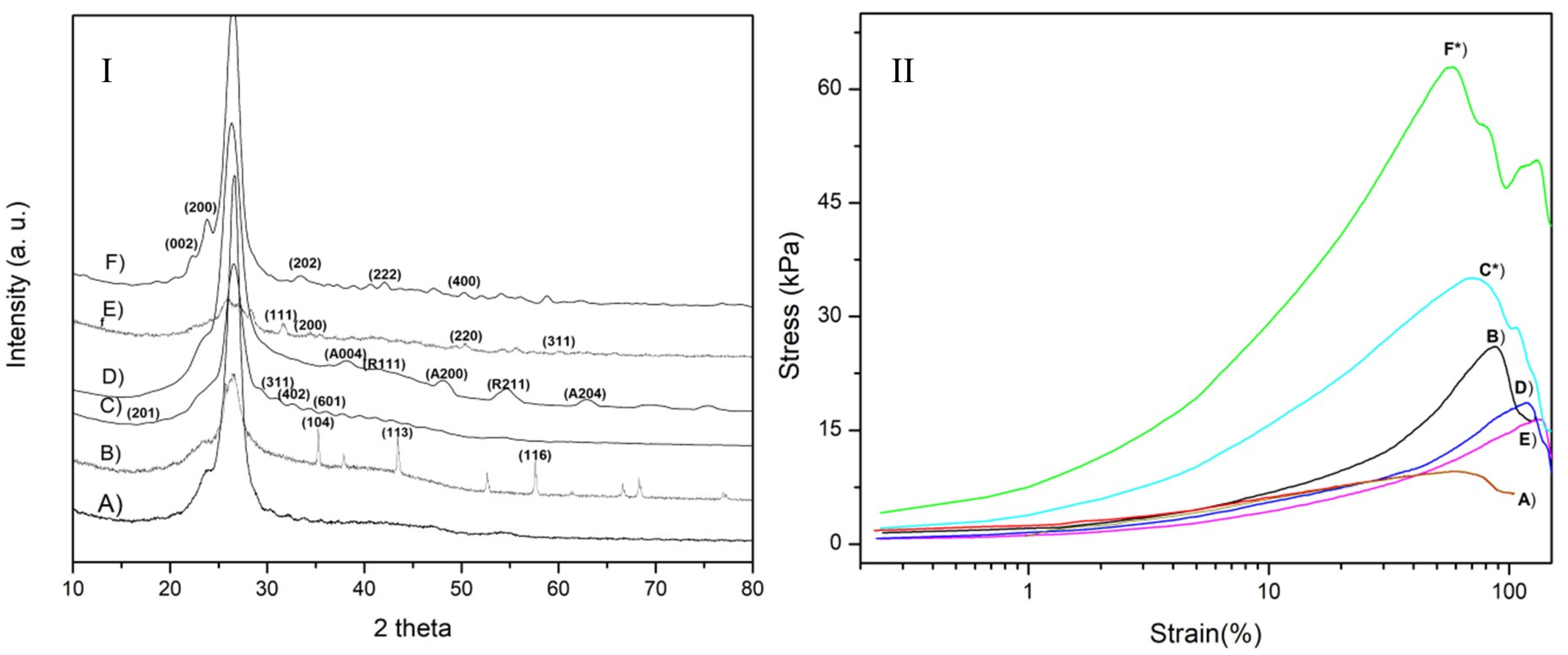 Gels 07 00184 g001 550