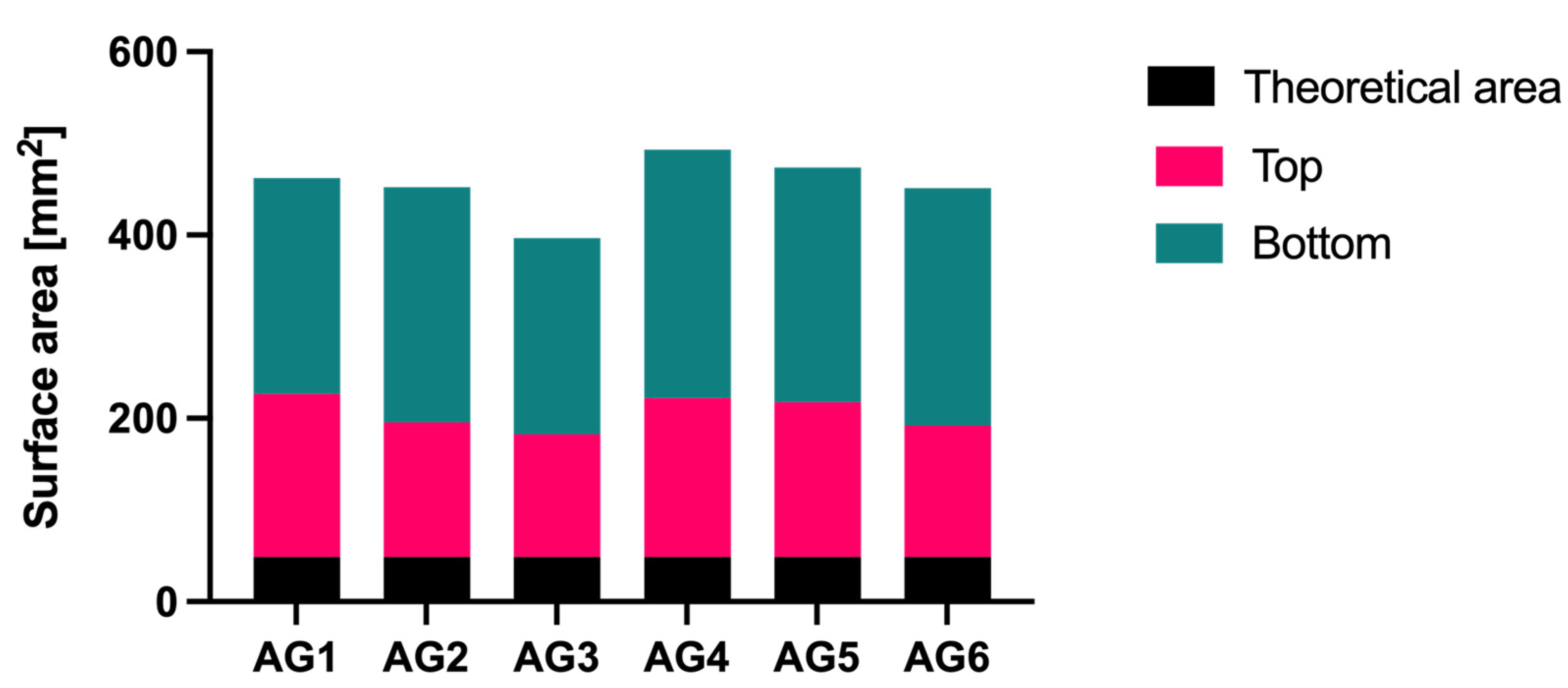 Gels 07 00184 g005 550