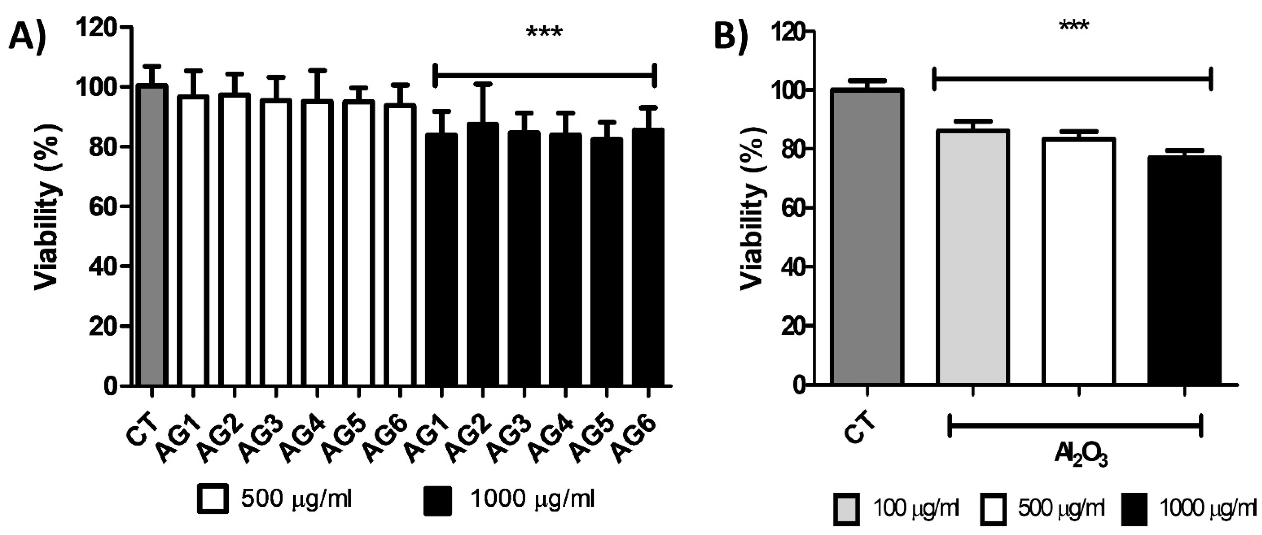 Gels 07 00184 g006 550