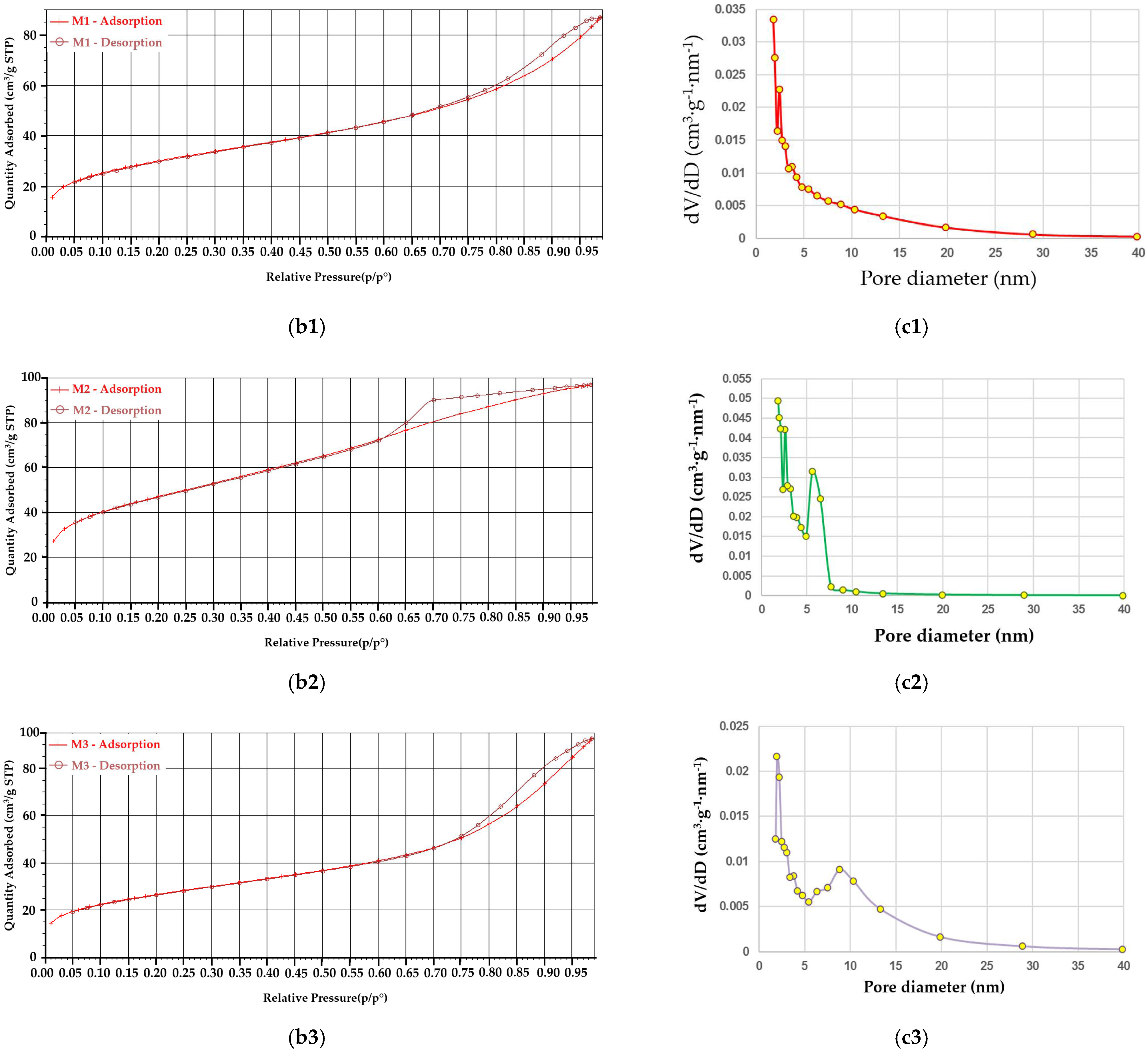 Gels 07 00187 g003b 550