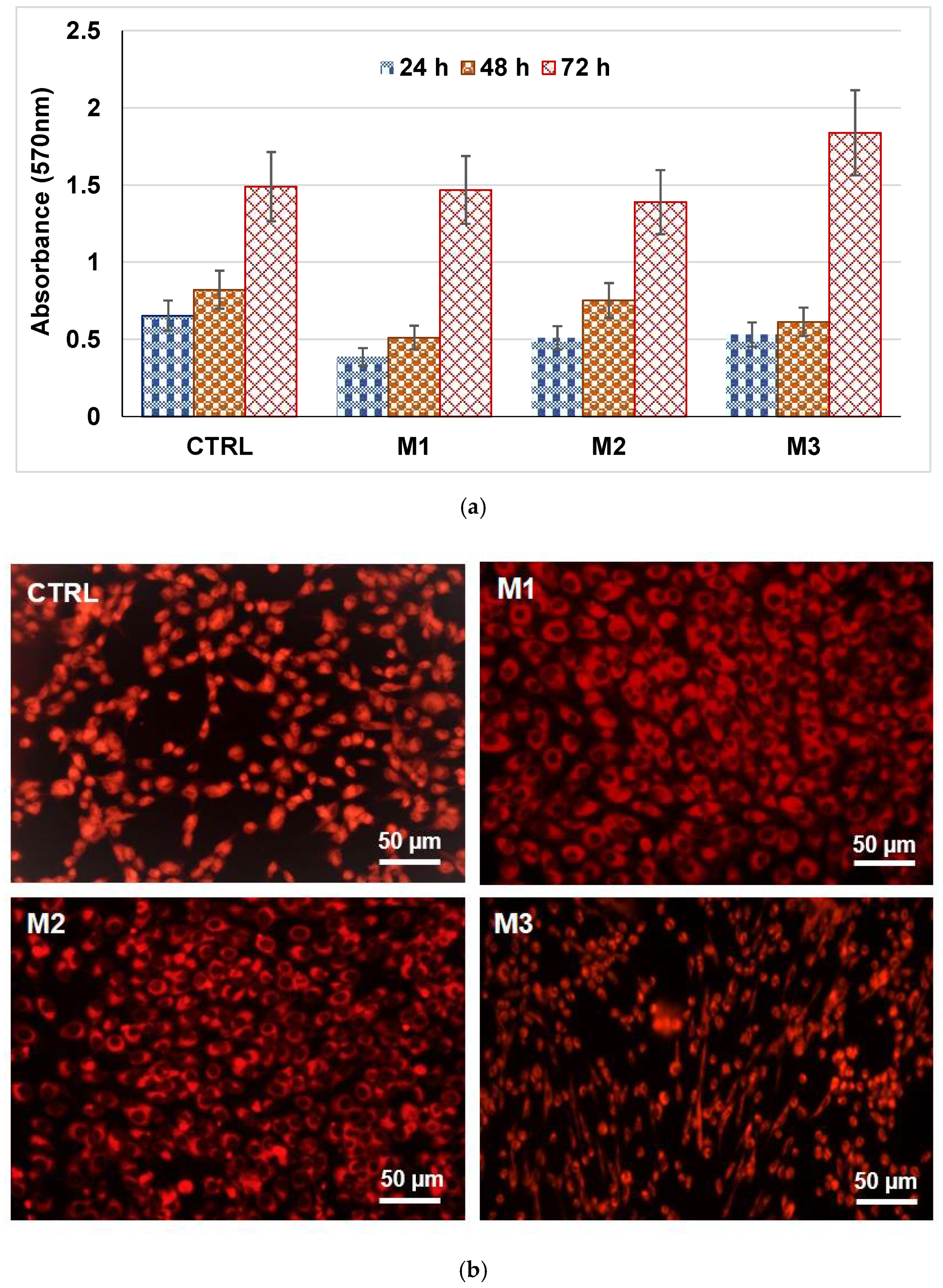 Gels 07 00187 g007 550