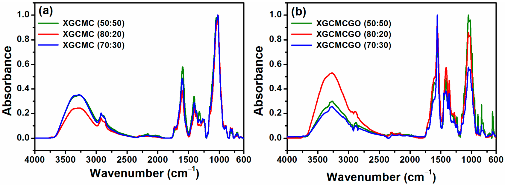 Gels 07 00189 g005 550