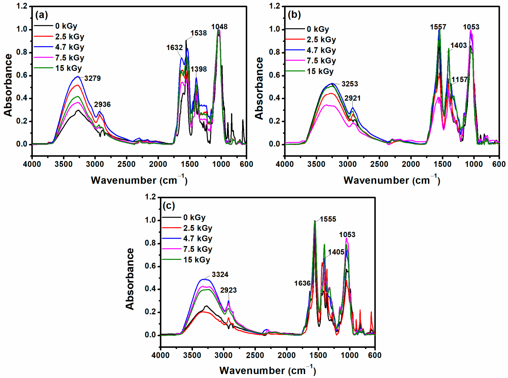 Gels 07 00189 g006 550
