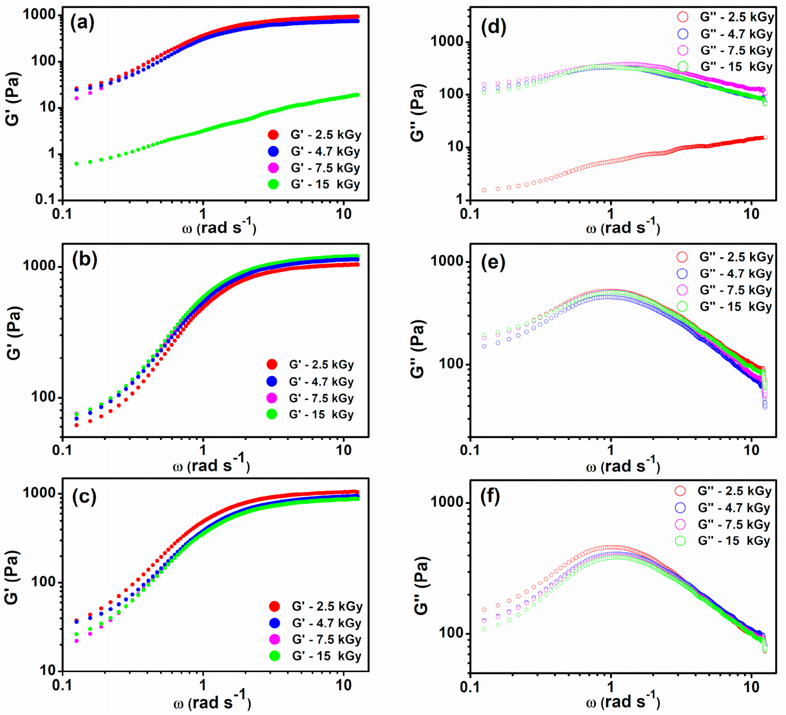 Gels 07 00189 g008 550