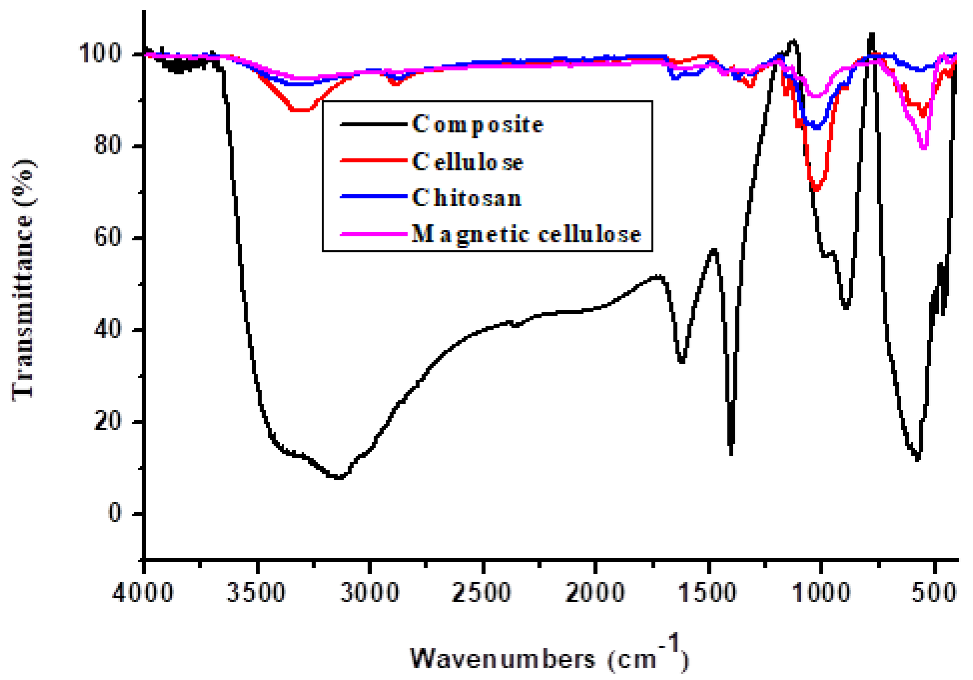 Gels 07 00190 g001 550