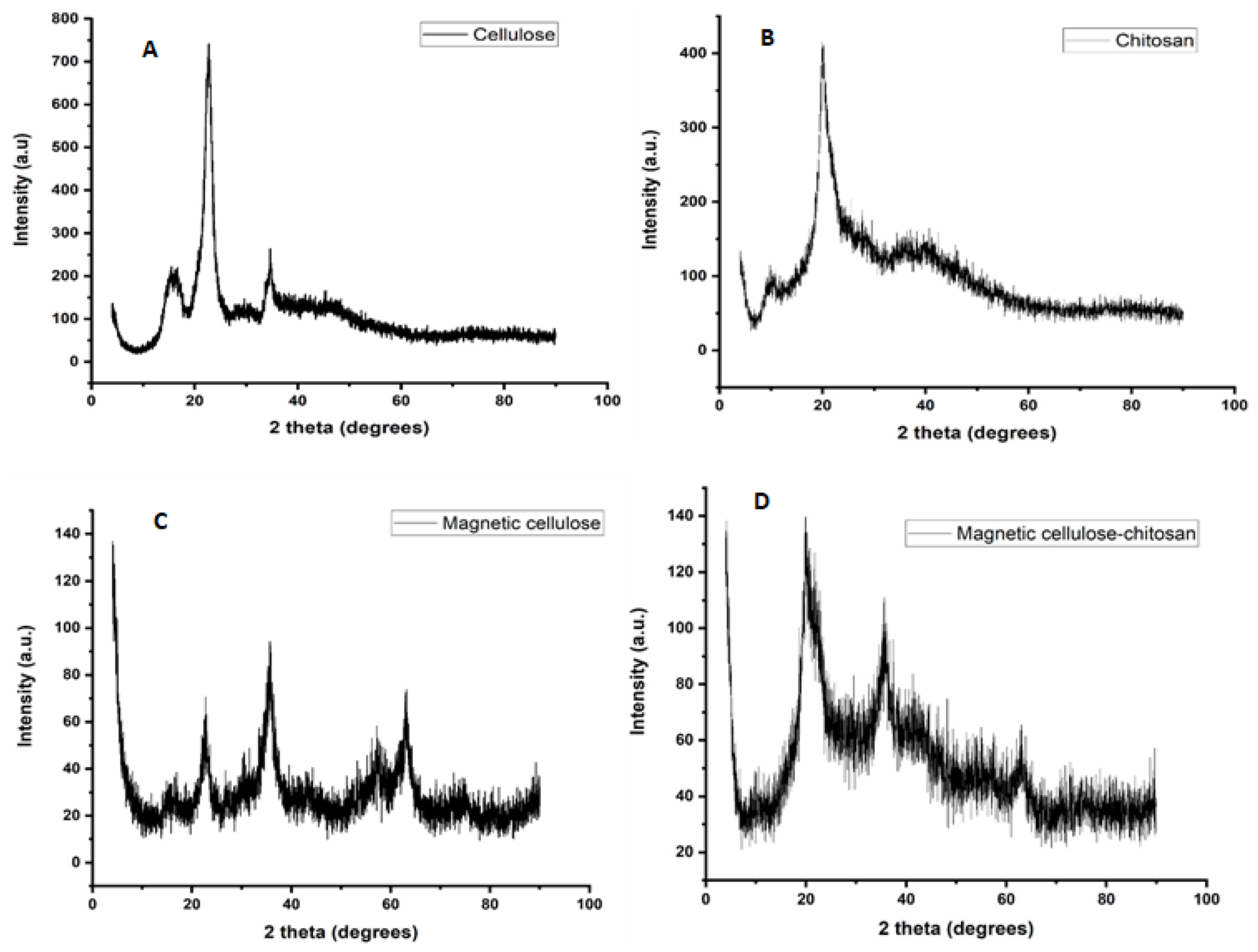 Gels 07 00190 g002 550