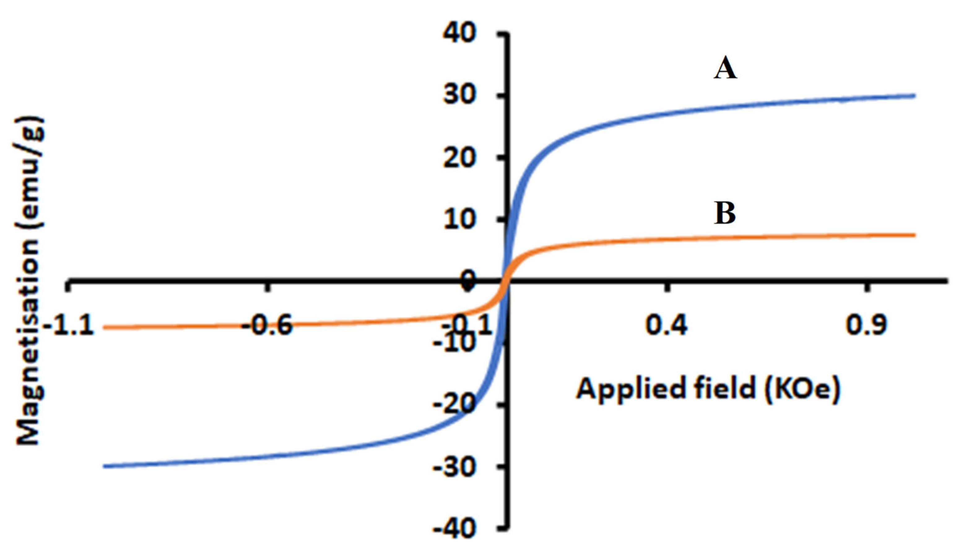 Gels 07 00190 g004 550