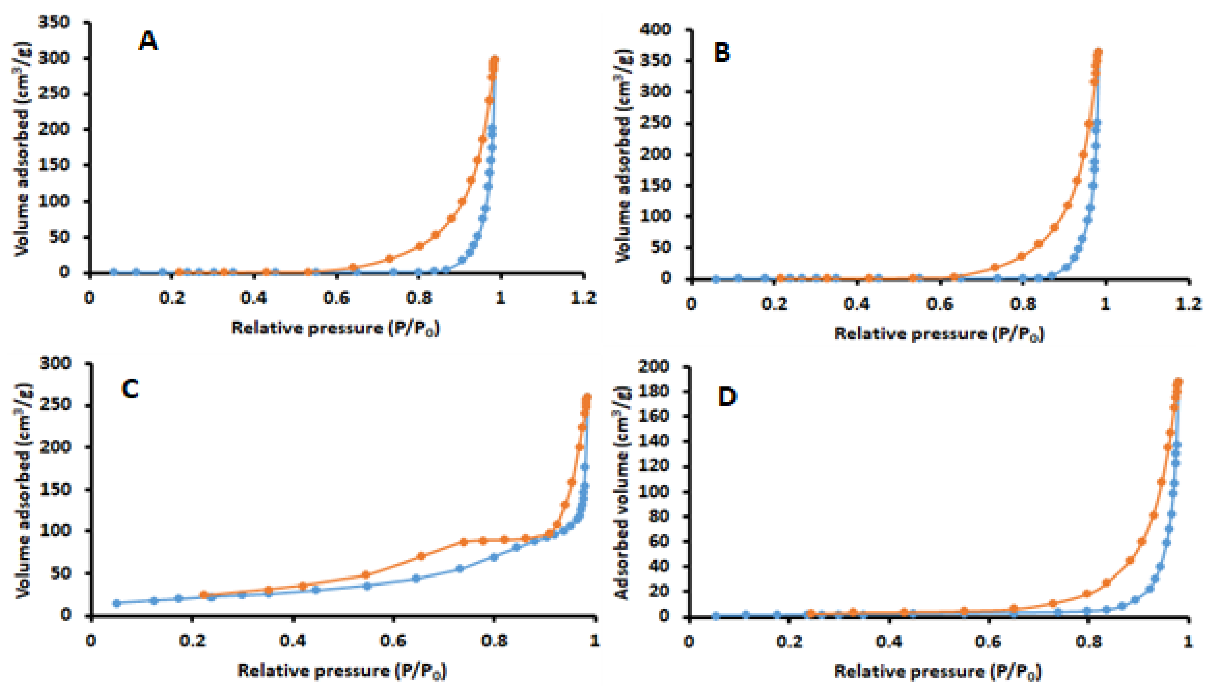 Gels 07 00190 g005 550